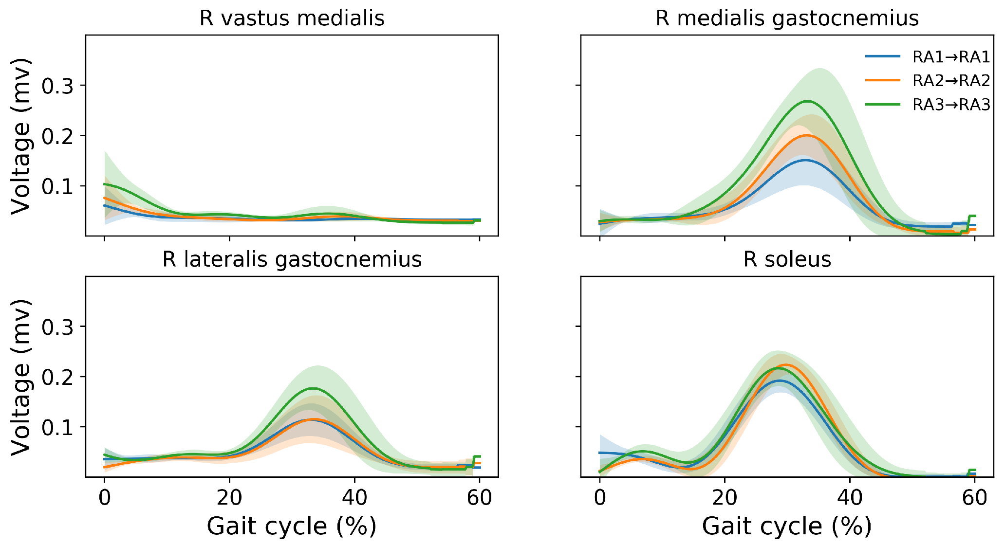 Sensors 21 07473 g0a1