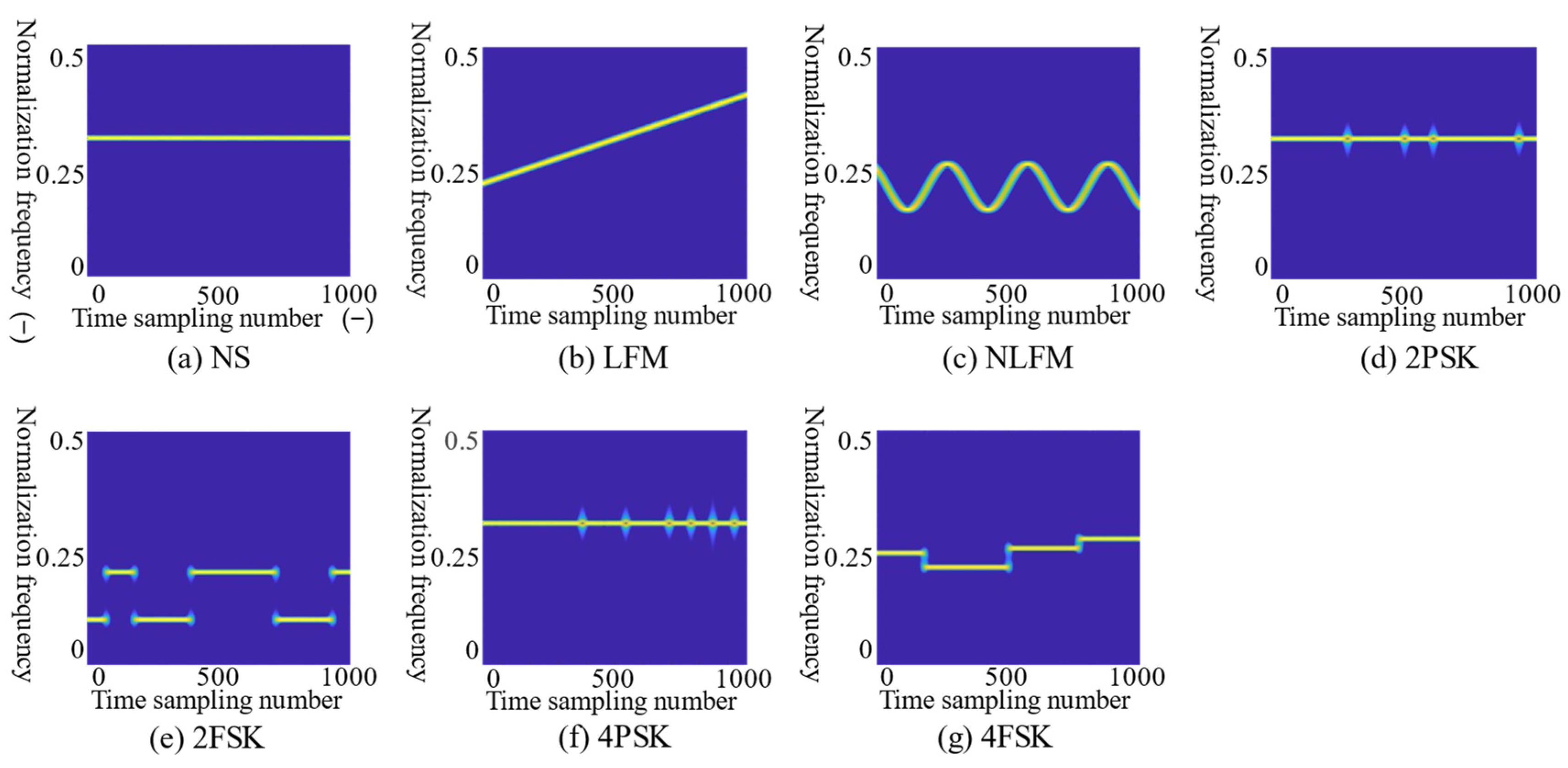Sensors 21 07474 g002