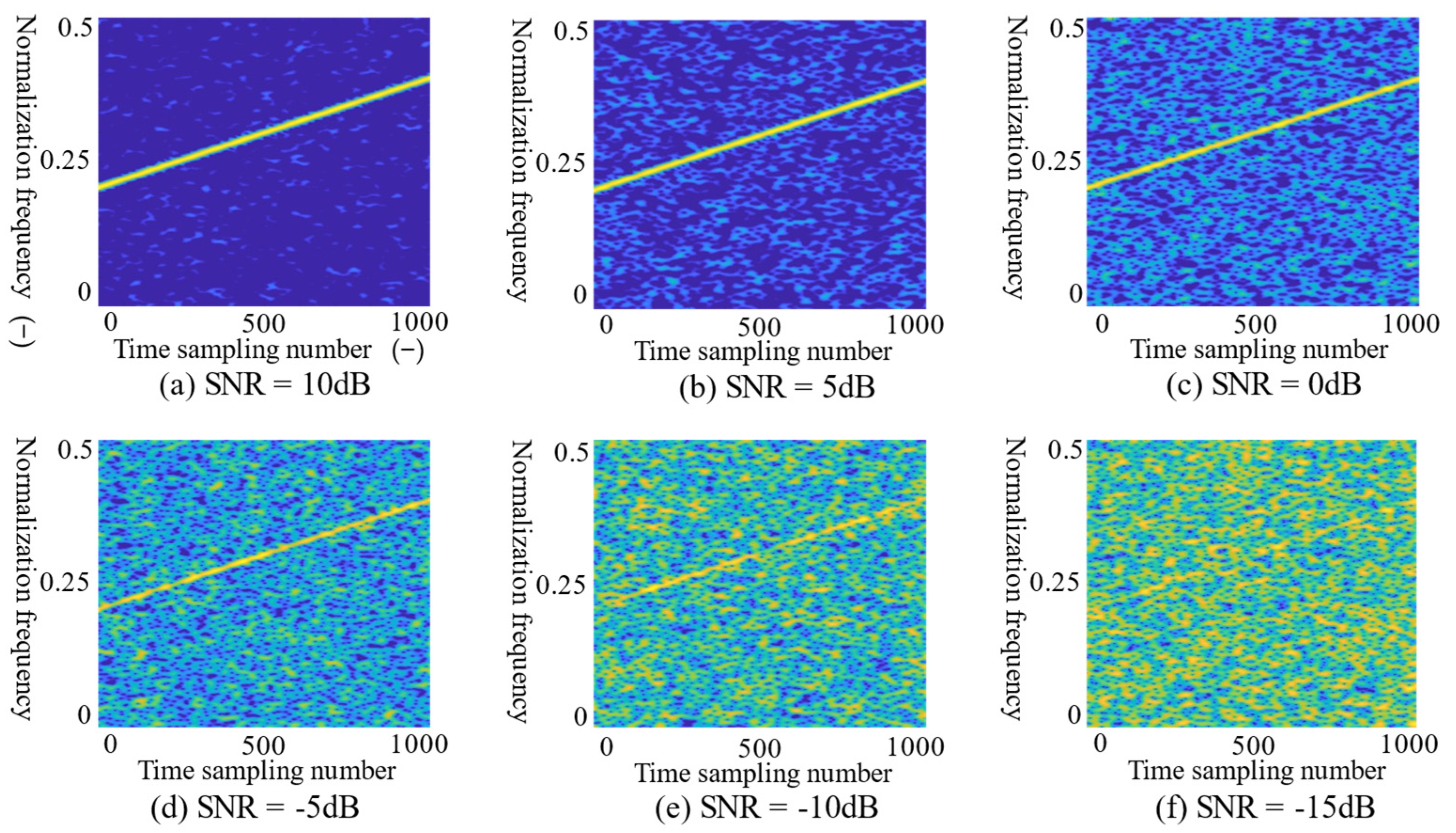 Sensors 21 07474 g003