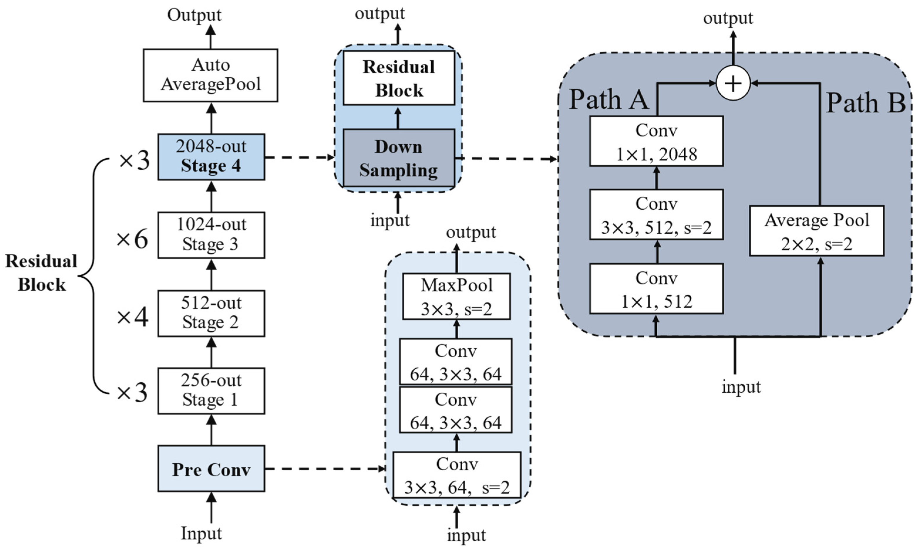 Sensors 21 07474 g005
