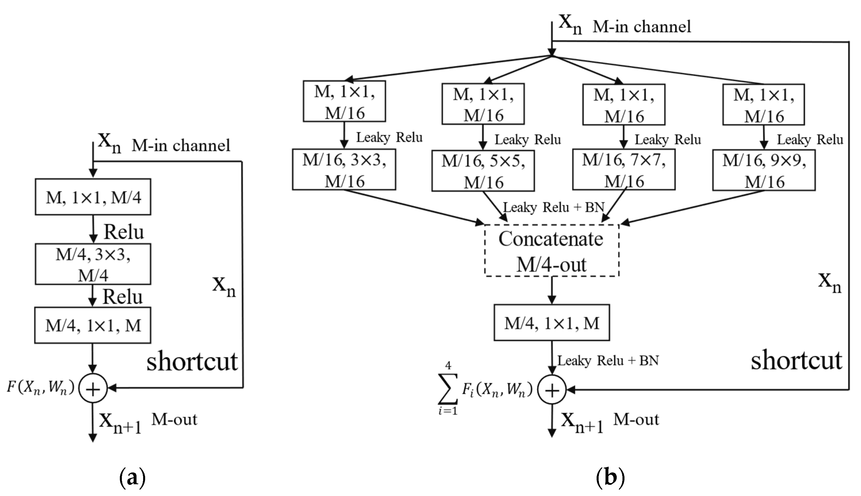 Sensors 21 07474 g006