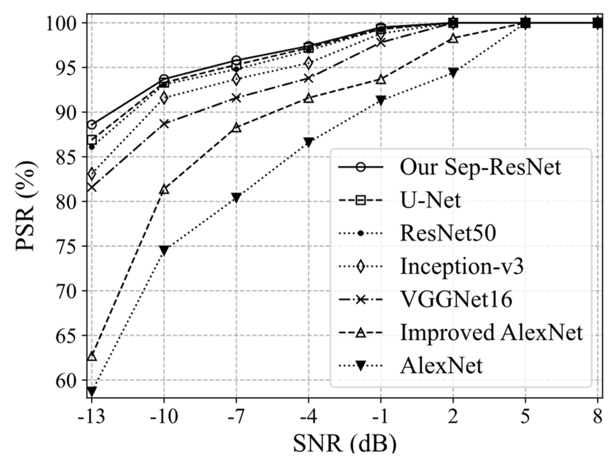 Sensors 21 07474 g010