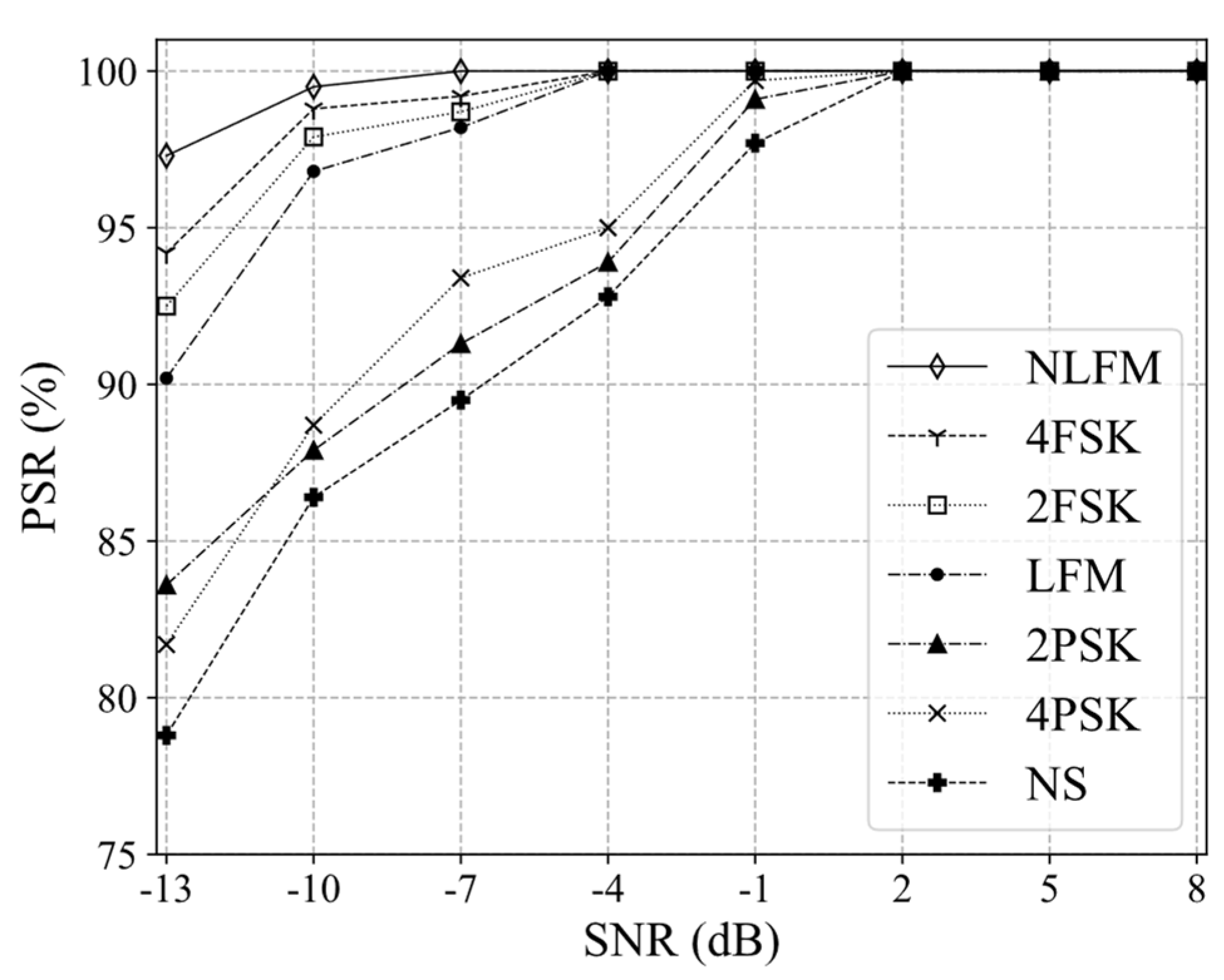 Sensors 21 07474 g011