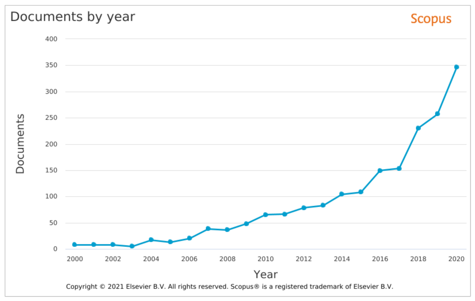 Sensors 21 07475 g001