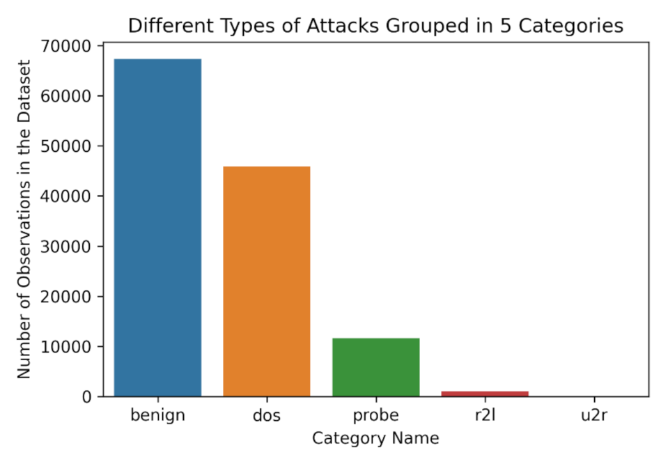Sensors 21 07475 g004