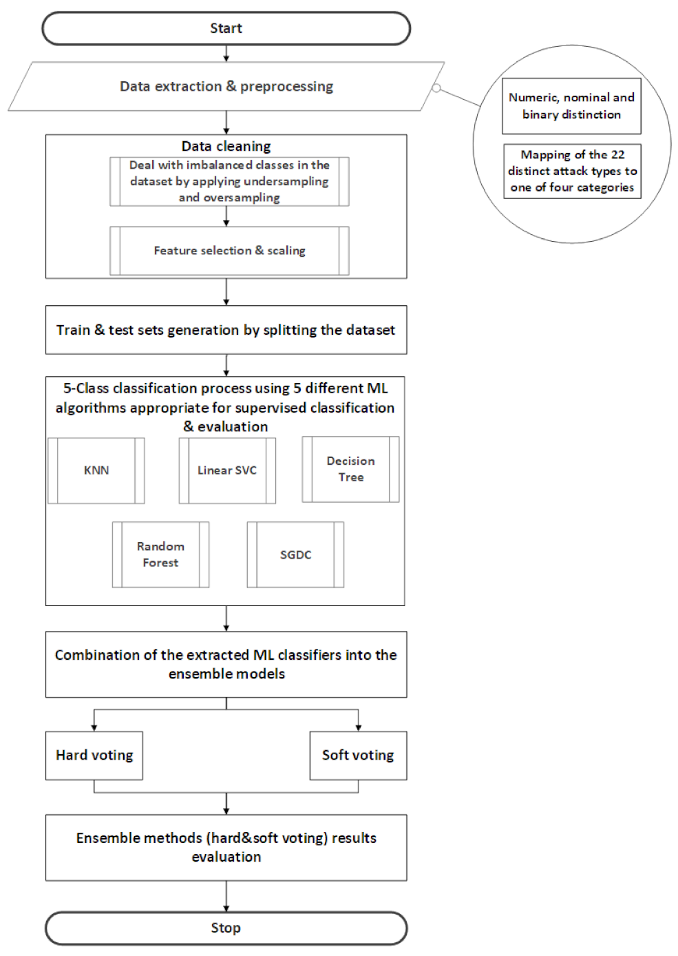 Sensors 21 07475 g005