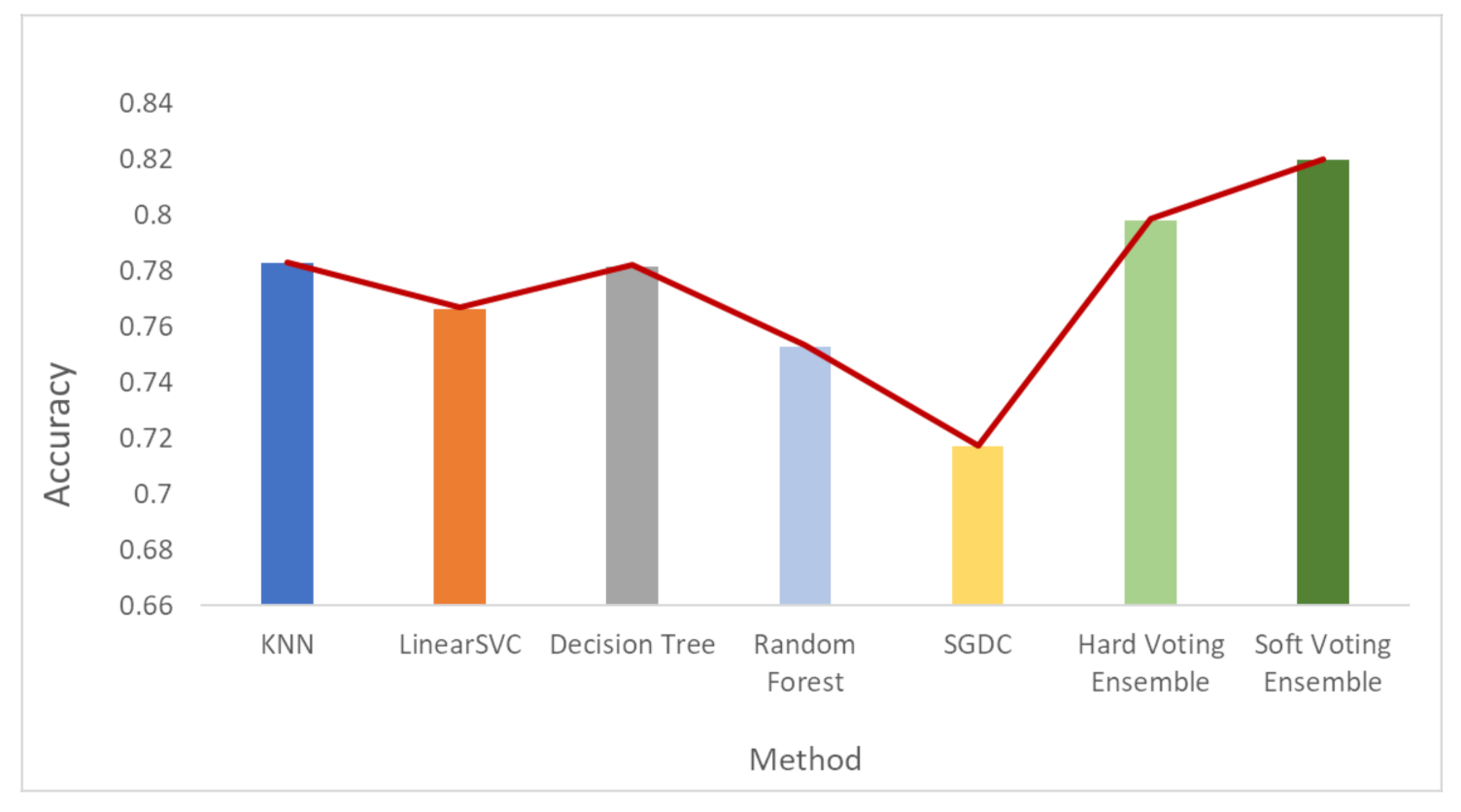 Sensors 21 07475 g006