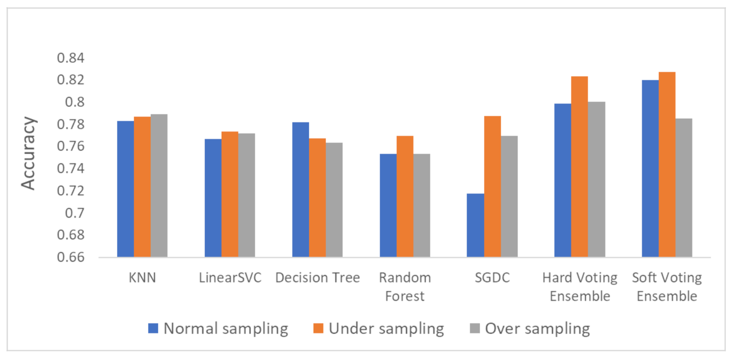 Sensors 21 07475 g009