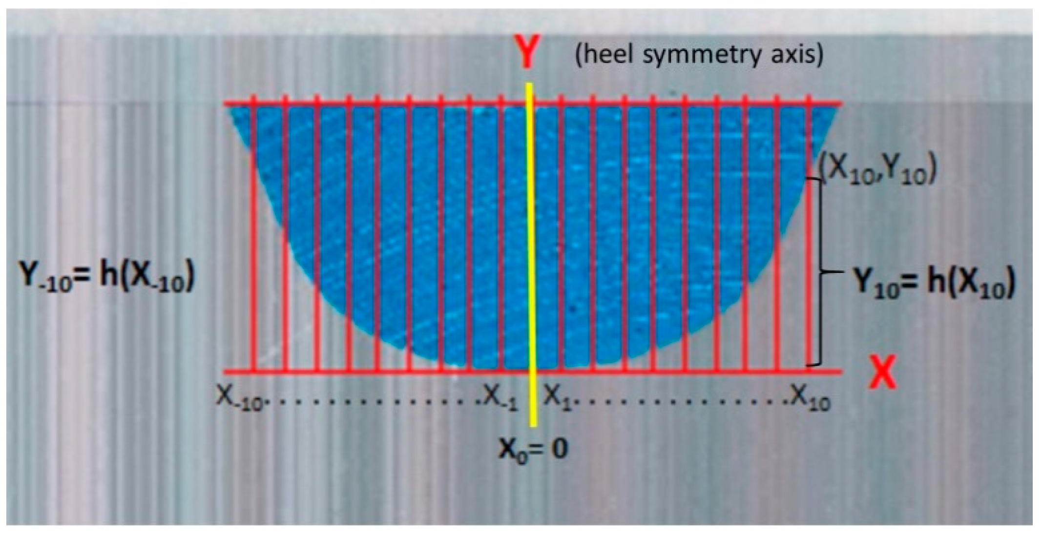 Sensors 21 07476 g005 Sensors 21 07476 g005