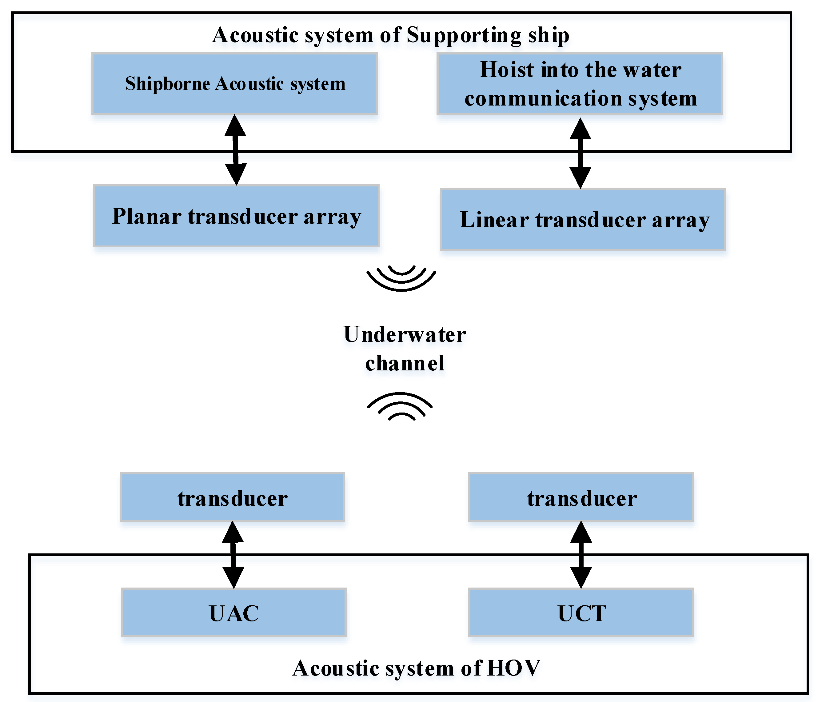 Sensors 21 07478 g002