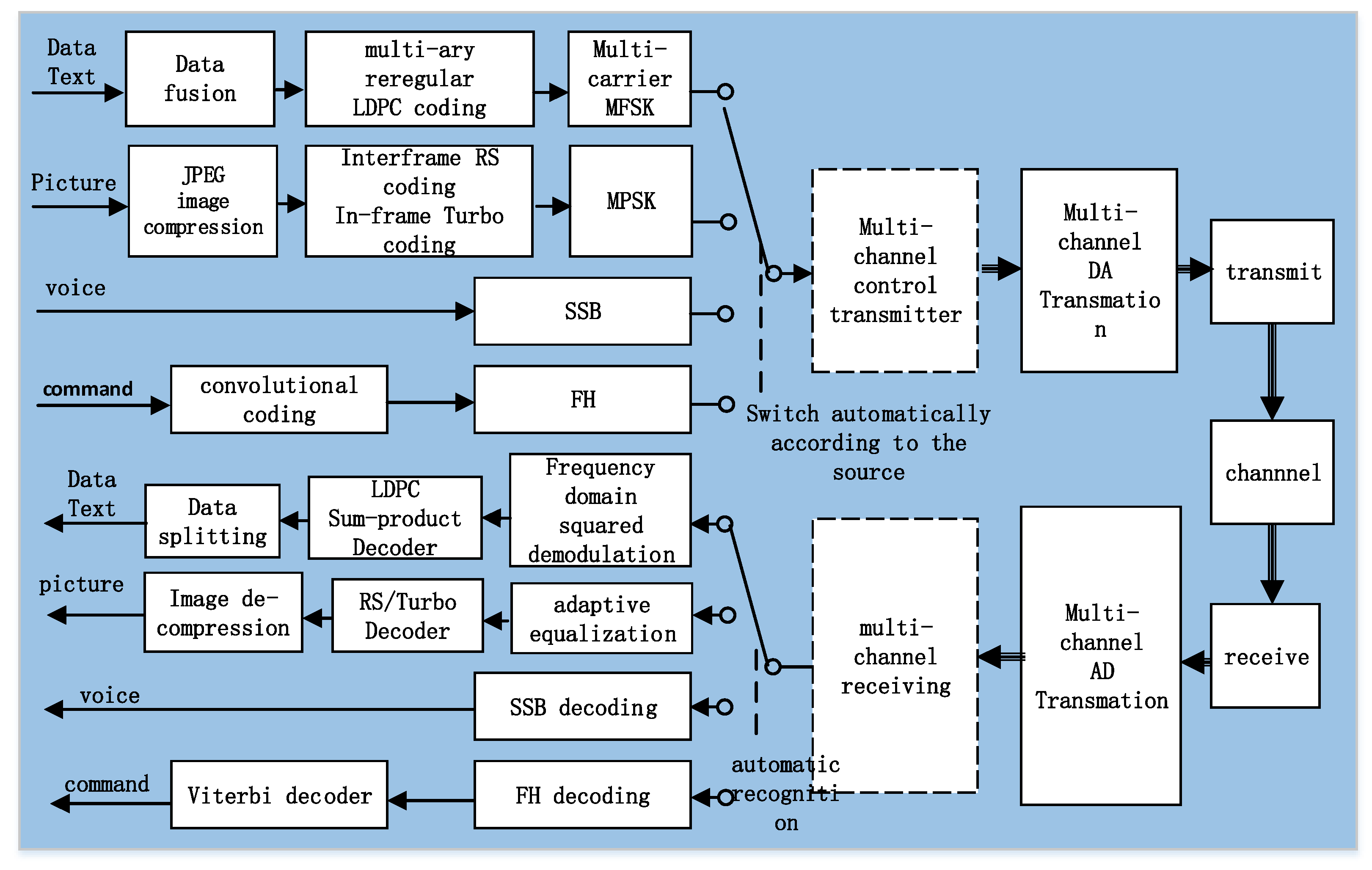 Sensors 21 07478 g003
