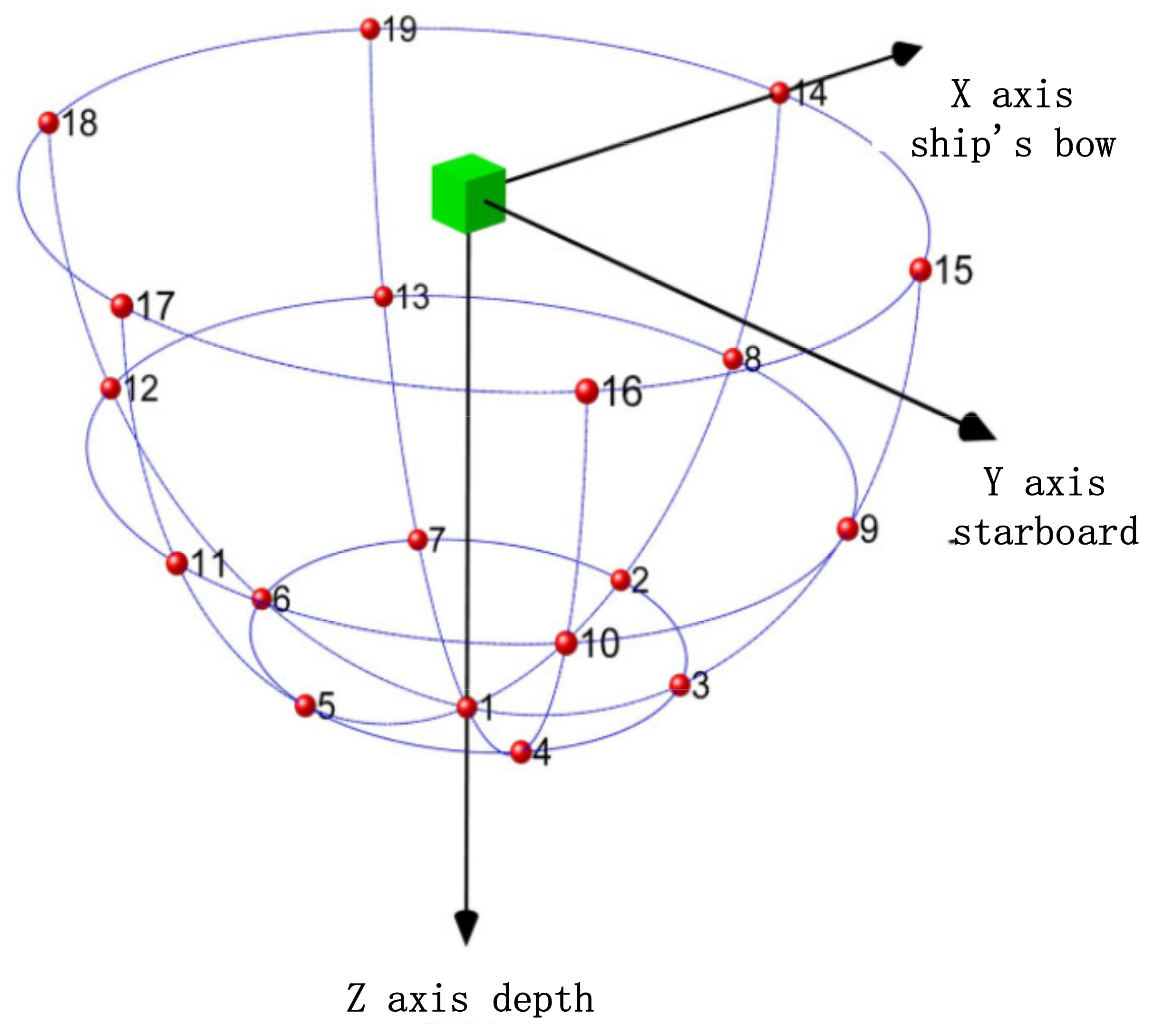 Sensors 21 07478 g007
