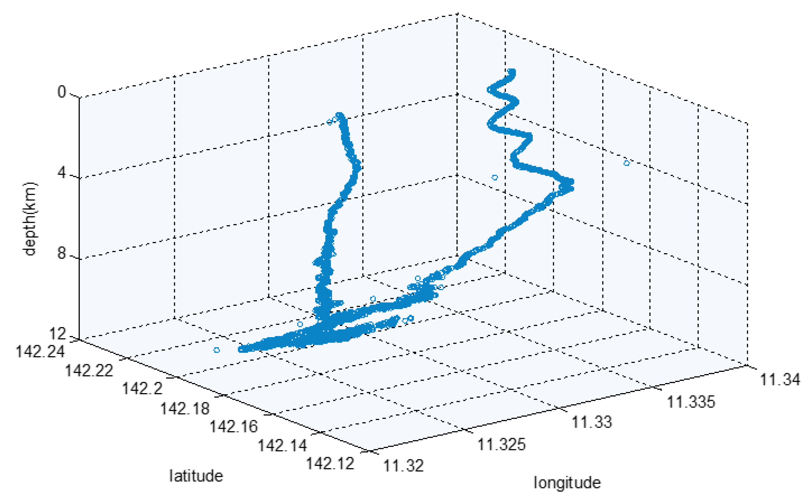 Sensors 21 07478 g016