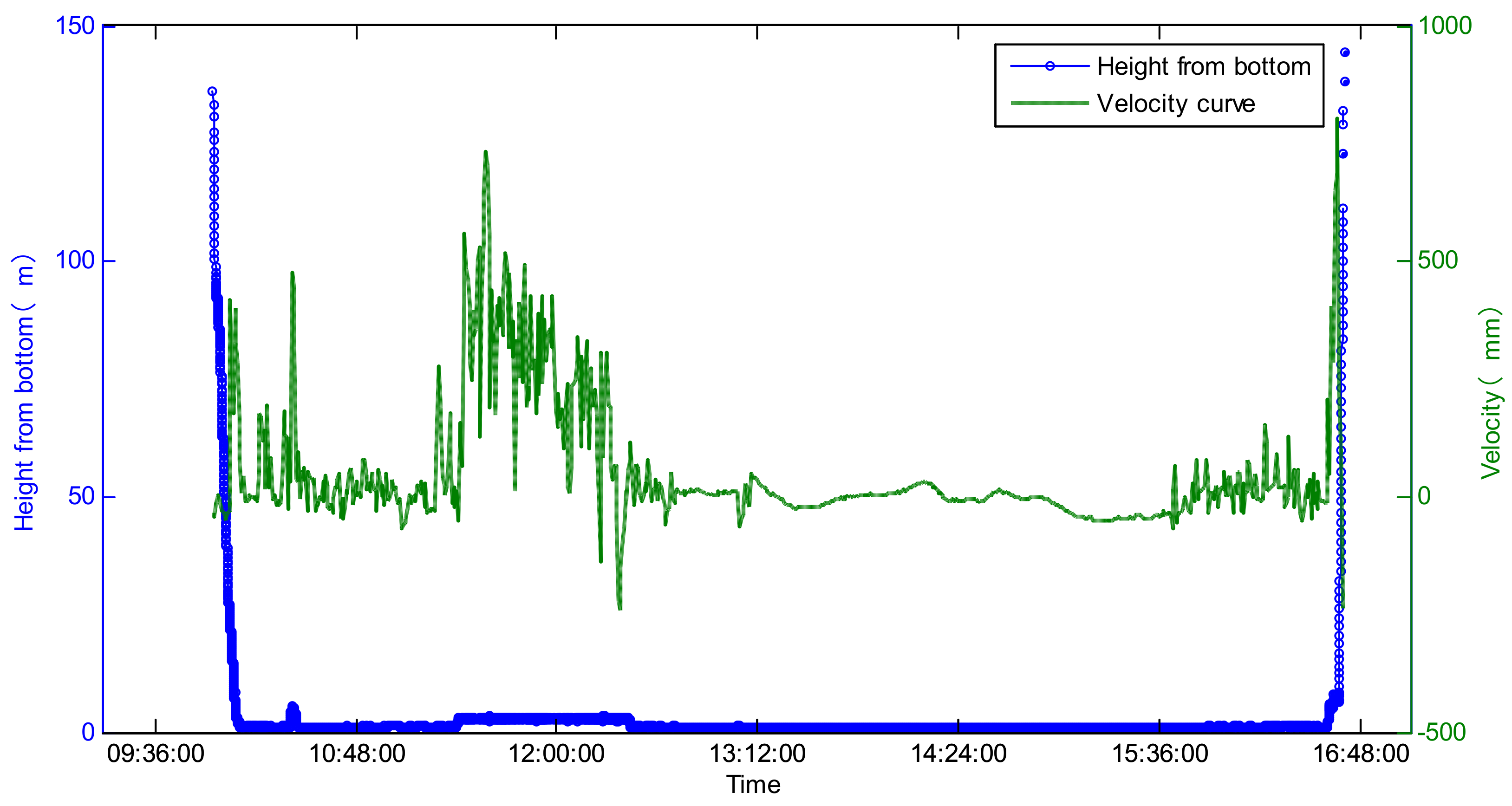 Sensors 21 07478 g017