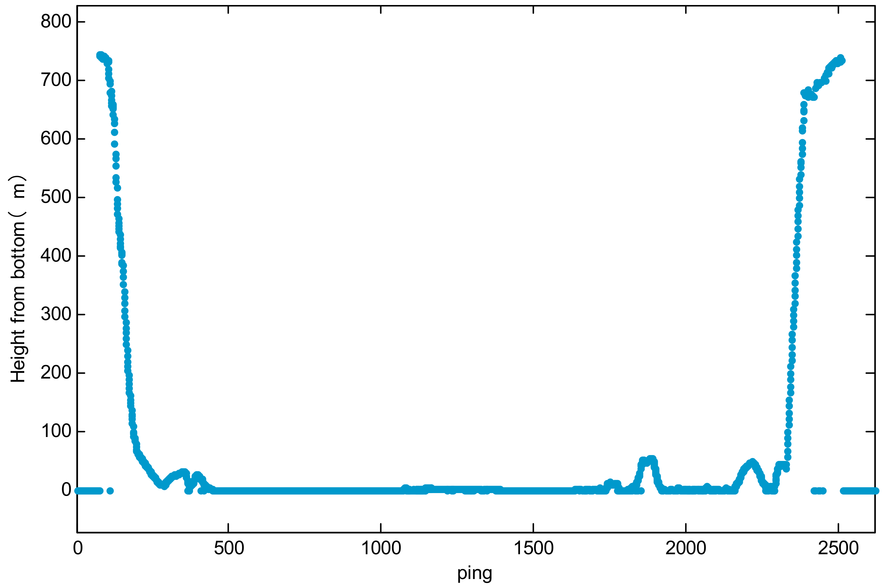 Sensors 21 07478 g020
