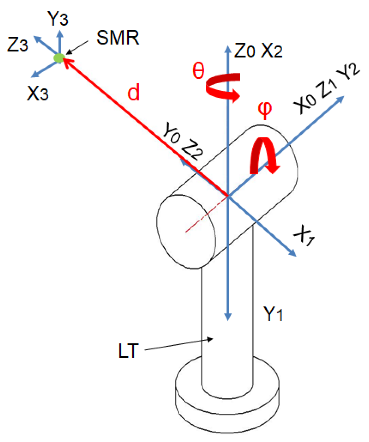 Sensors 21 07479 g003
