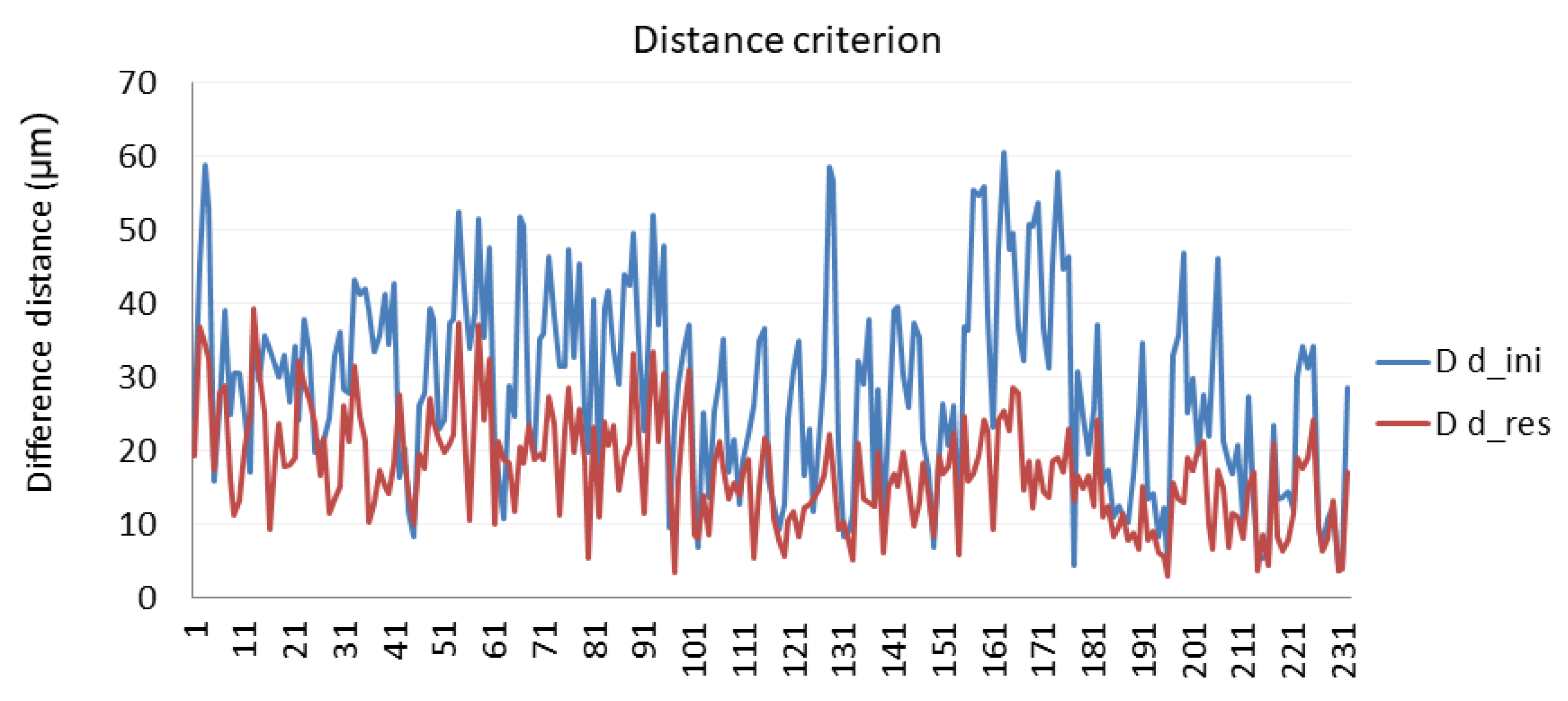 Sensors 21 07479 g010