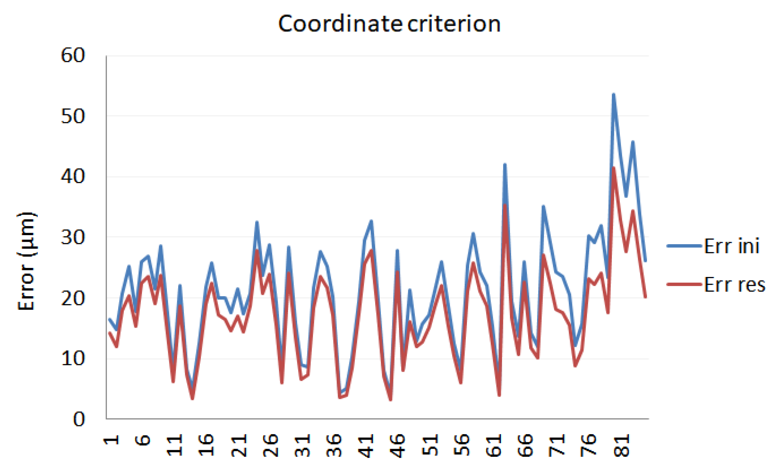 Sensors 21 07479 g013