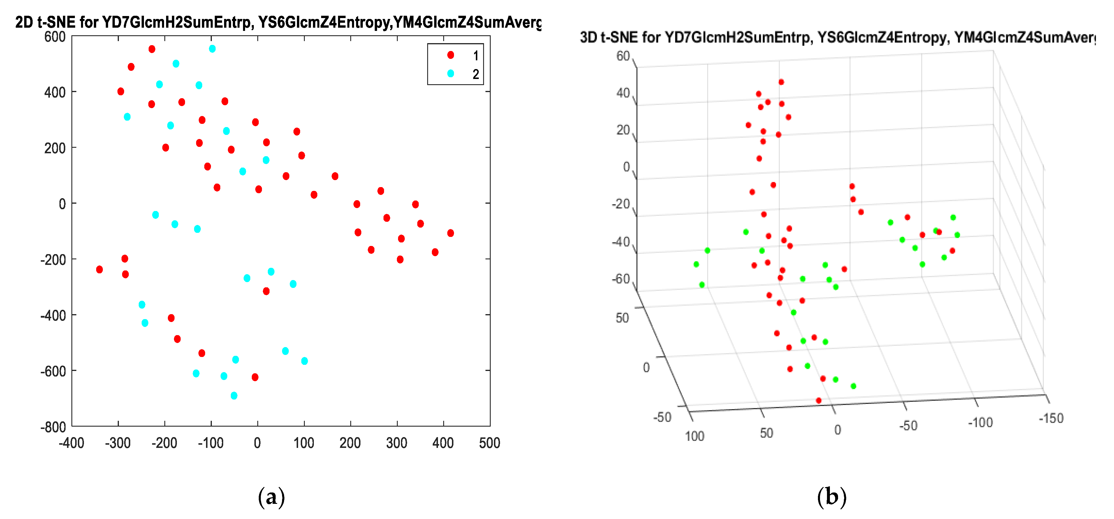 Sensors 21 07481 g003