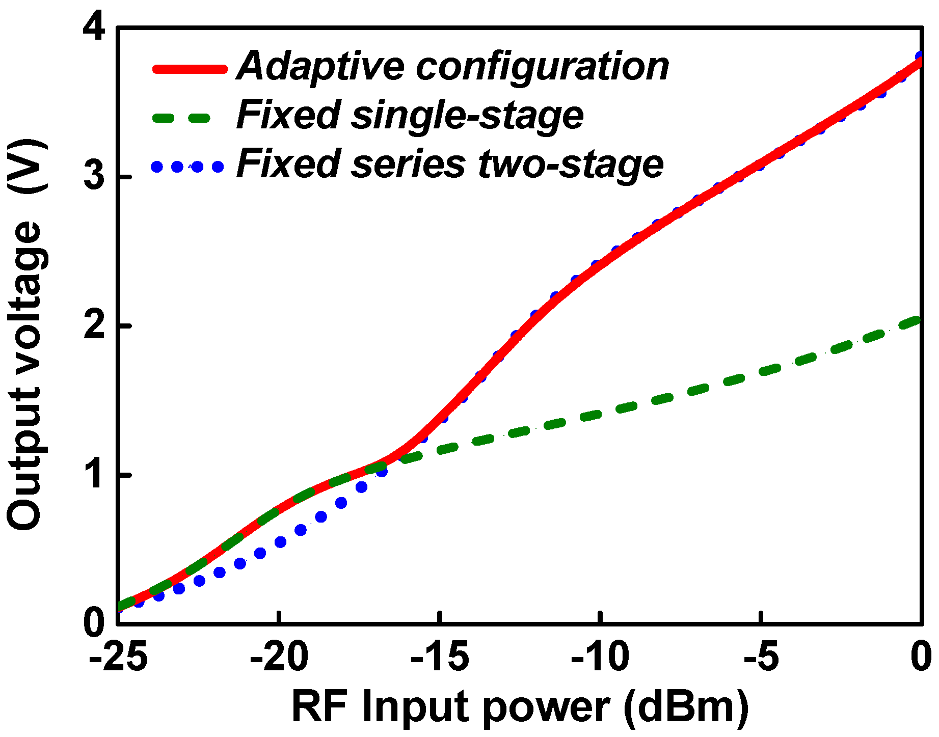 Sensors 21 07483 g007