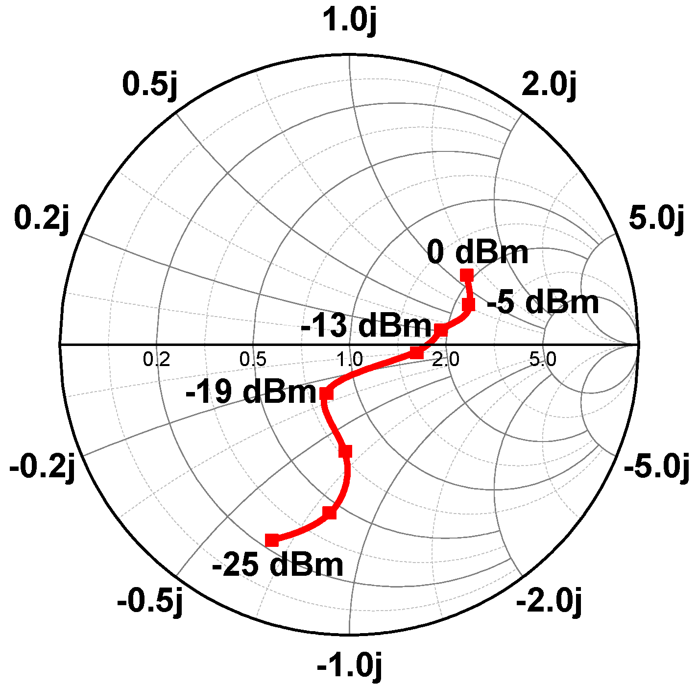 Sensors 21 07483 g010