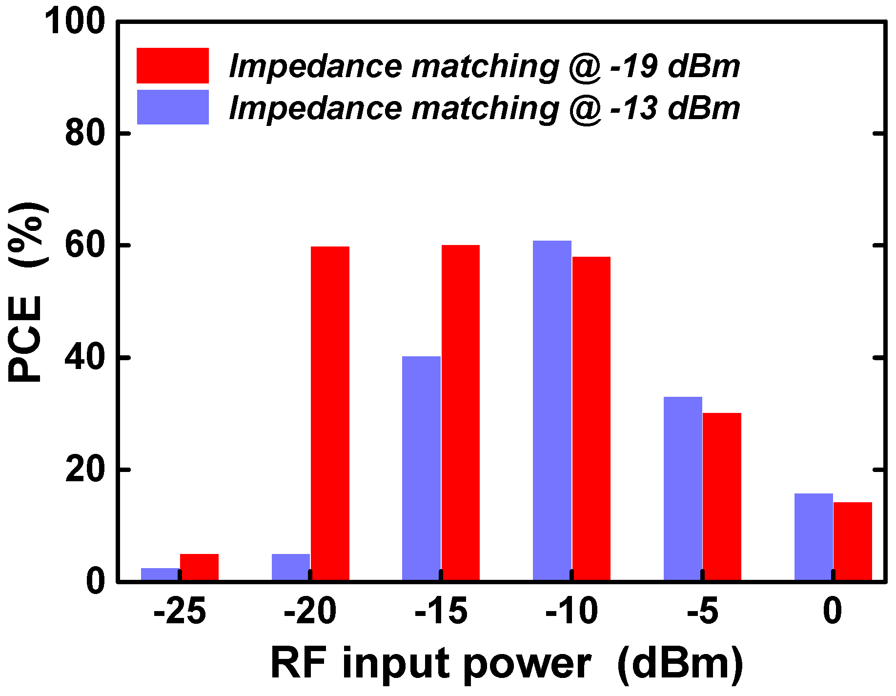 Sensors 21 07483 g011