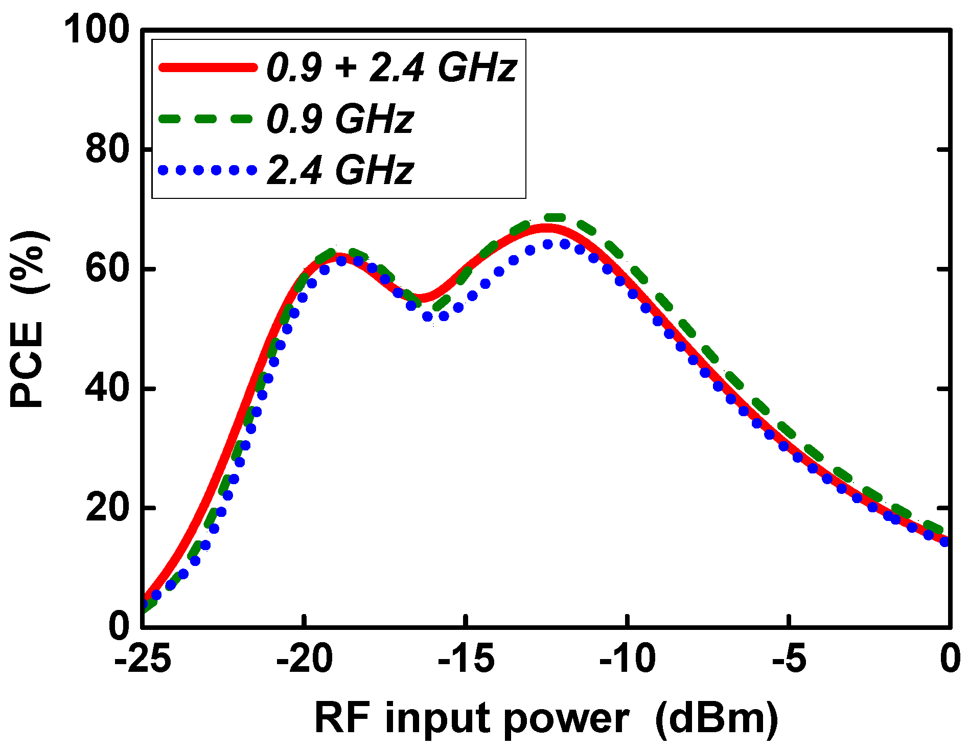 Sensors 21 07483 g014