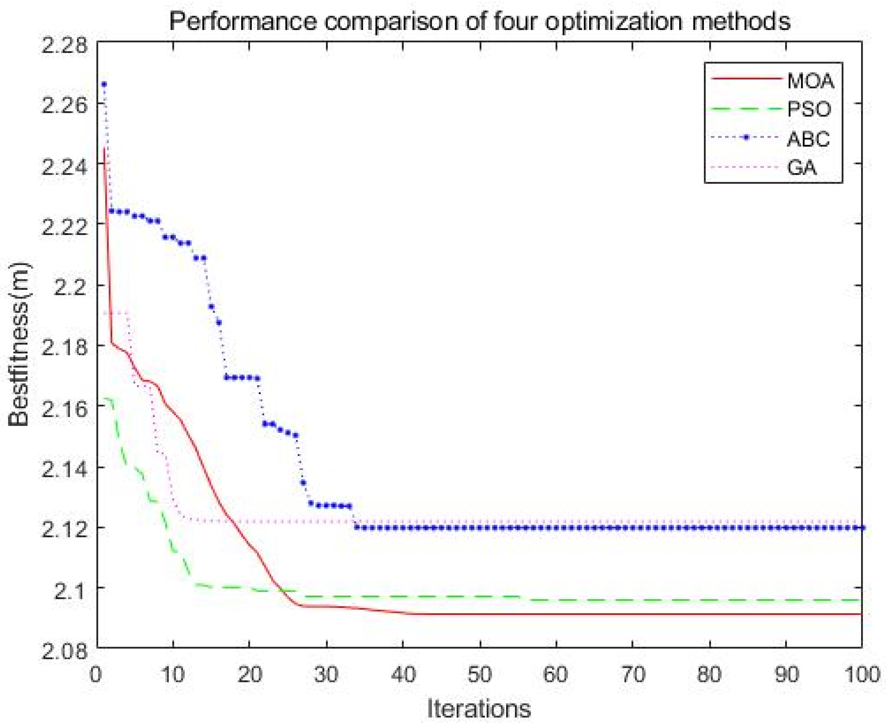 Sensors 21 07484 g003