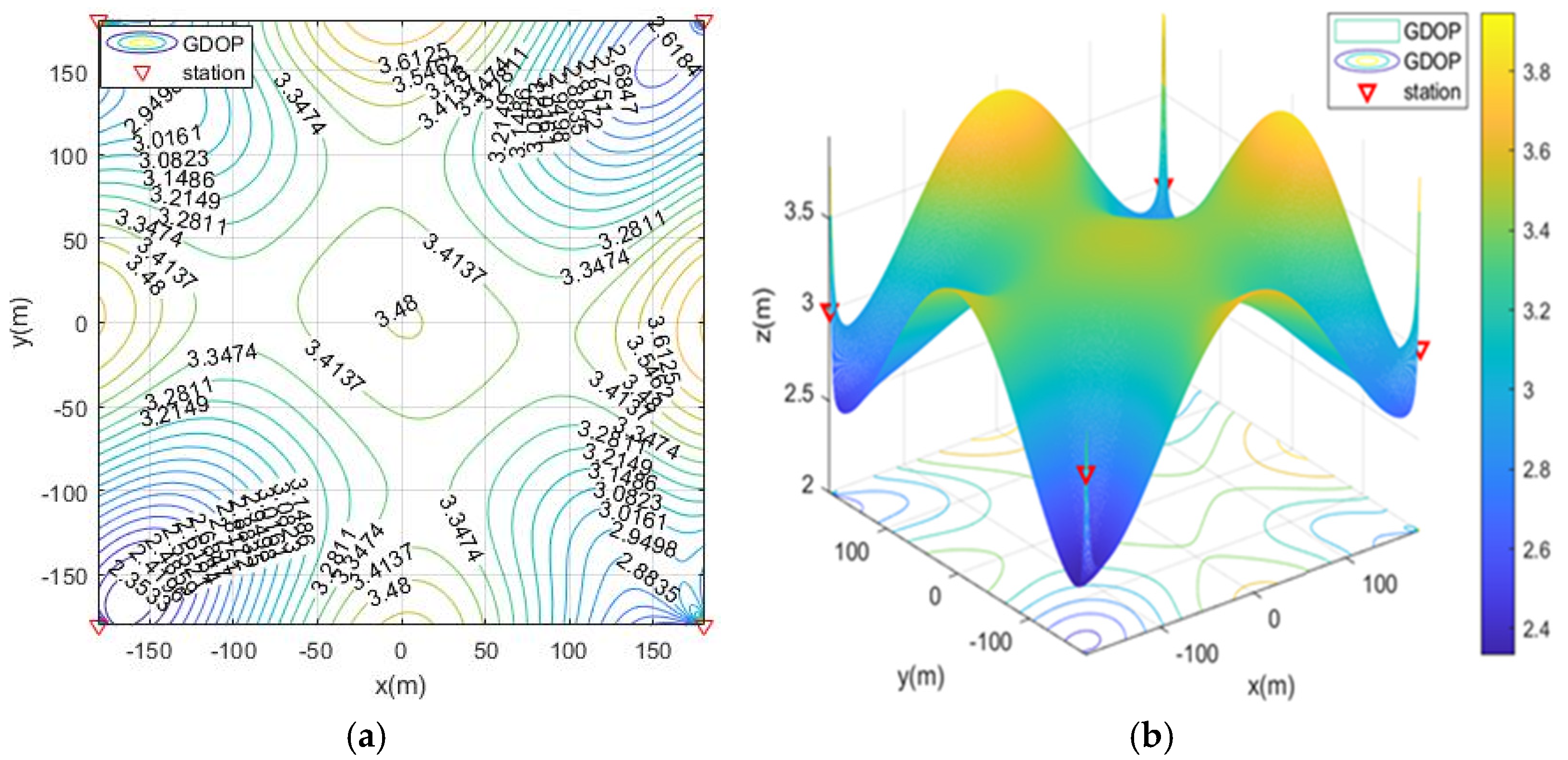 Sensors 21 07484 g006