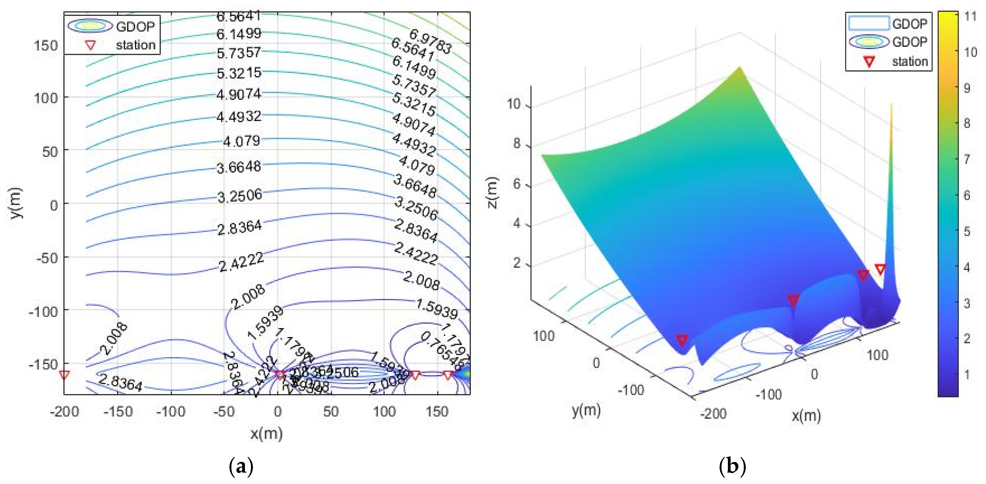 Sensors 21 07484 g010