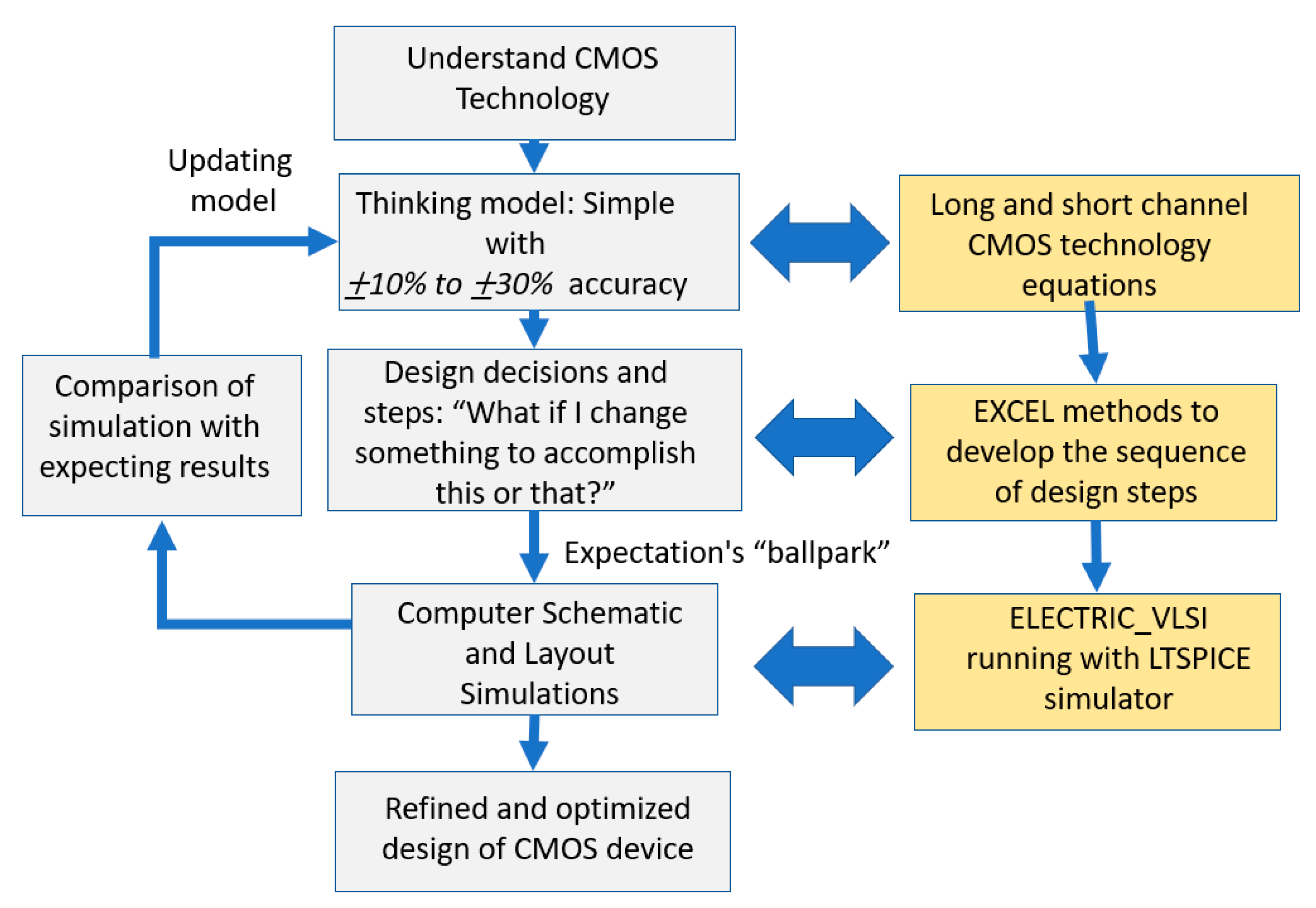 Sensors 21 07486 g003