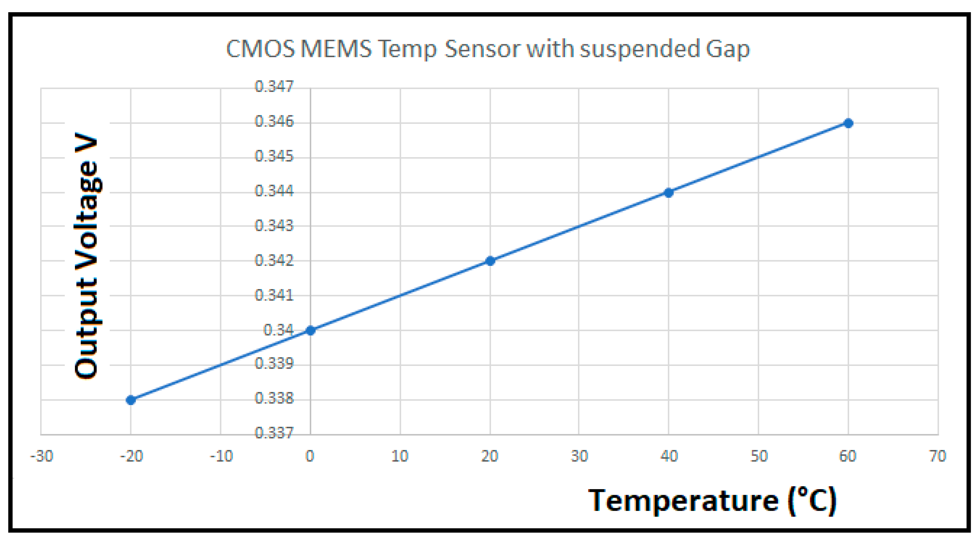 Sensors 21 07486 g032