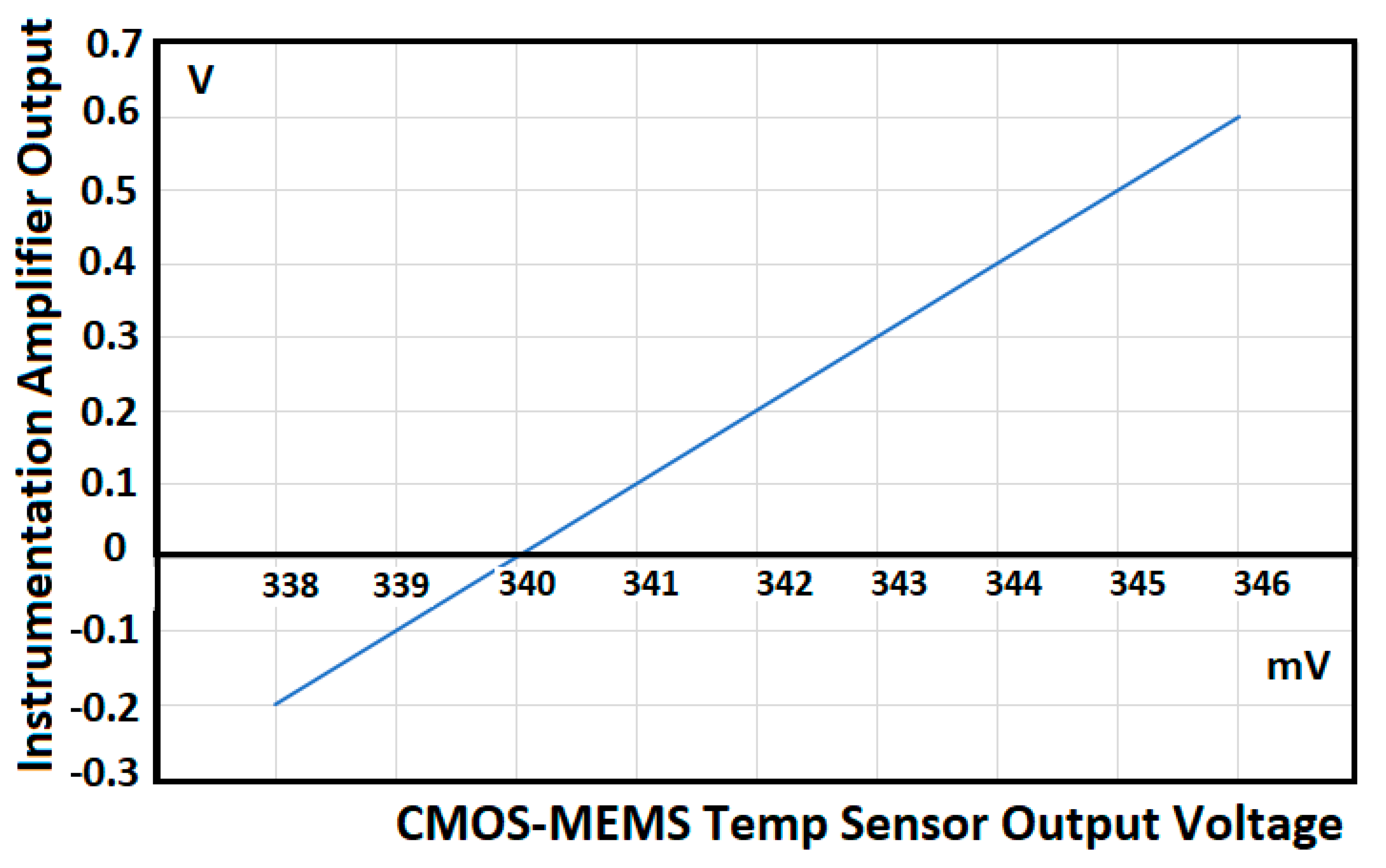 Sensors 21 07486 g034