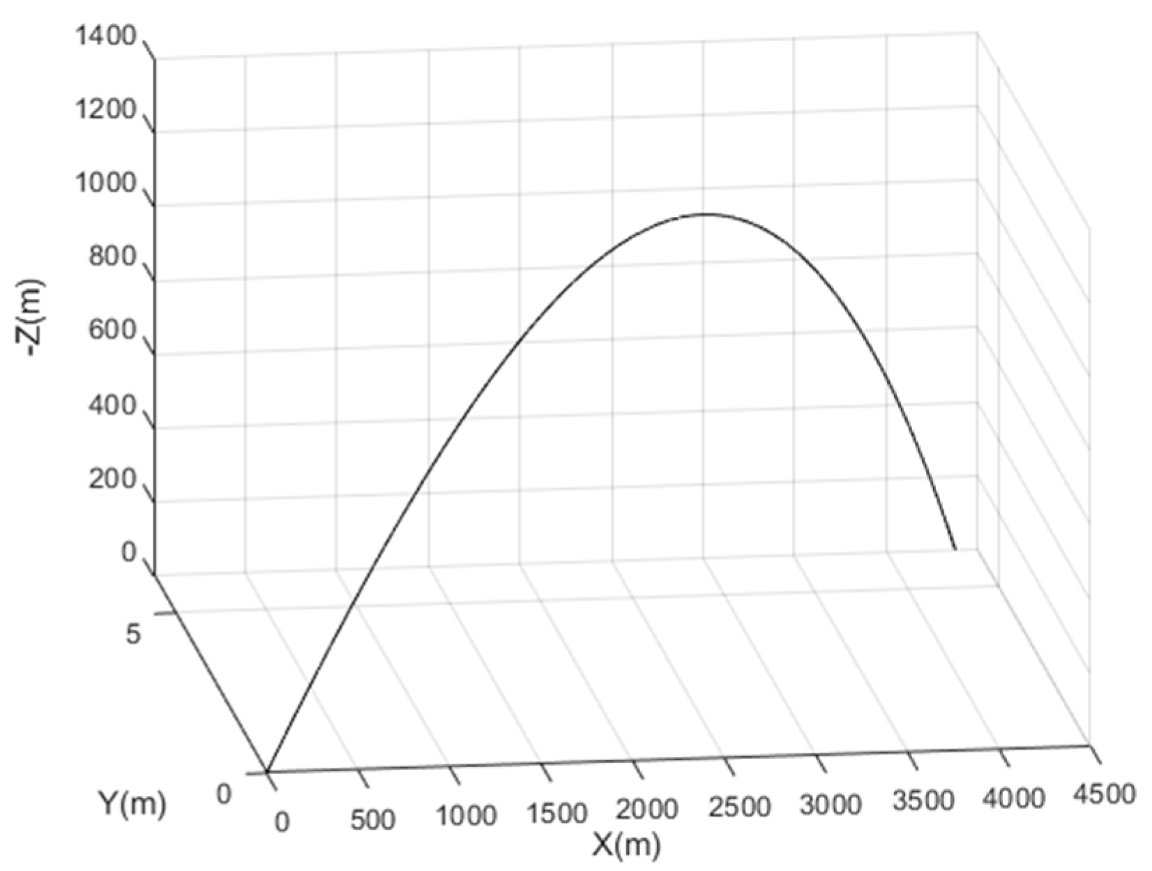 Sensors 21 07487 g002
