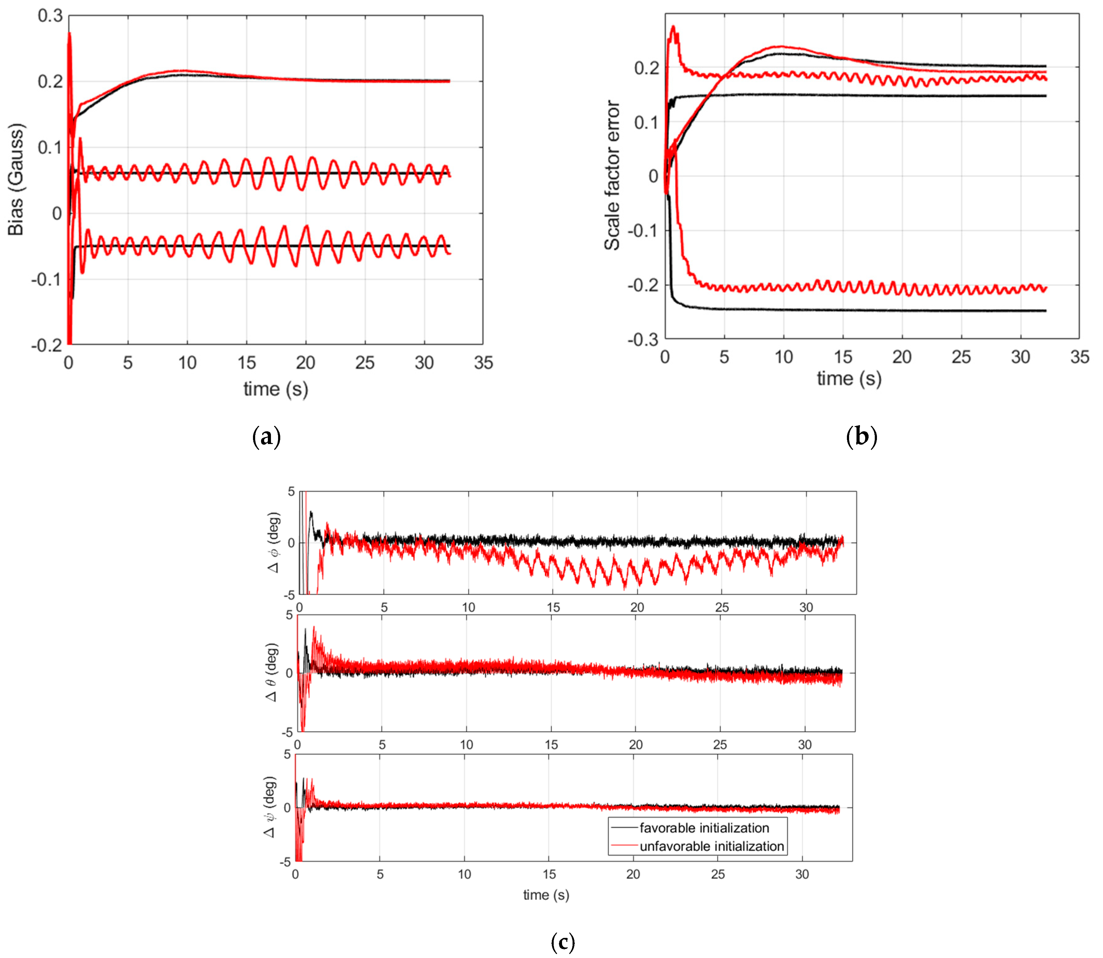 Sensors 21 07487 g003
