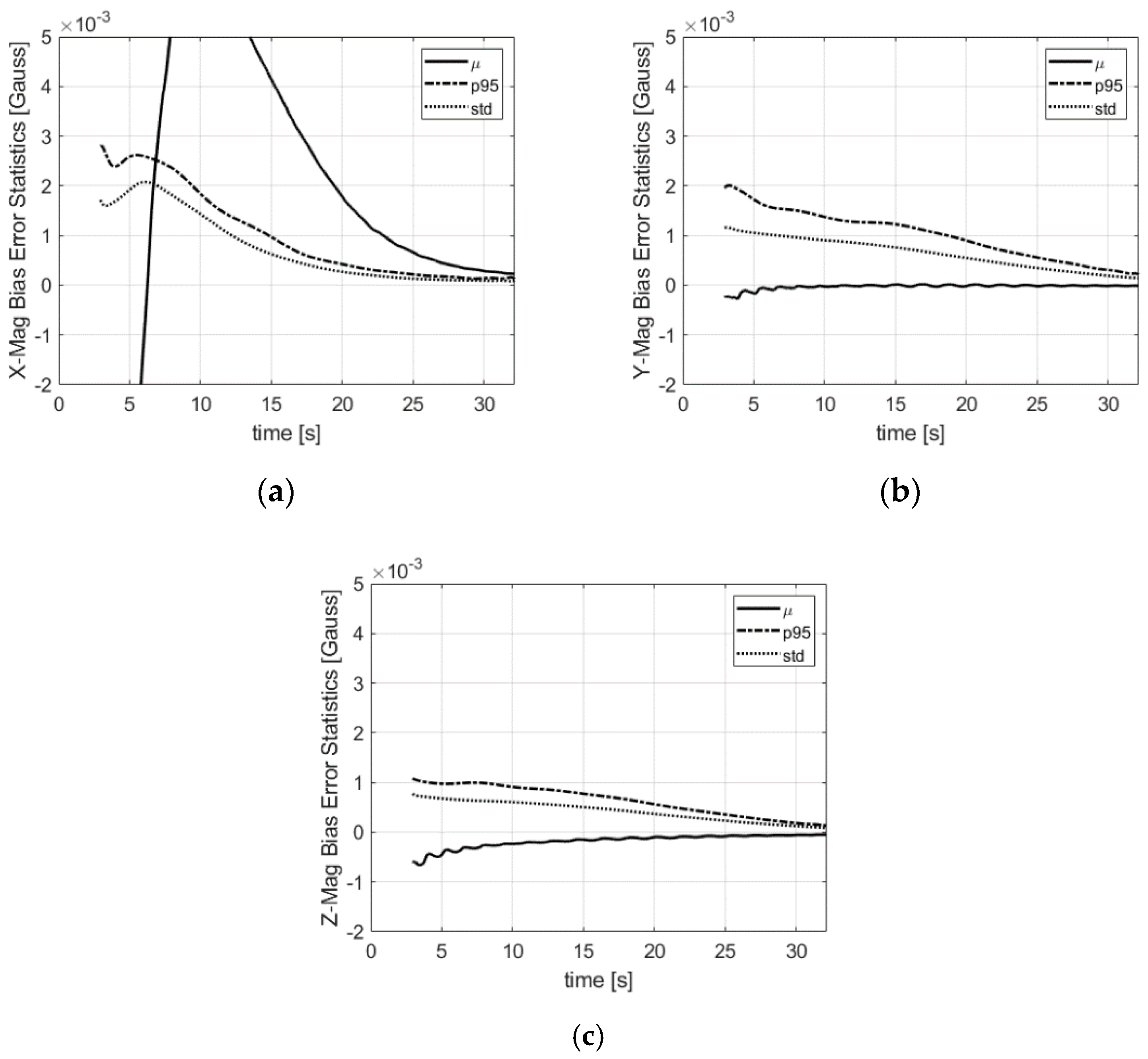 Sensors 21 07487 g009