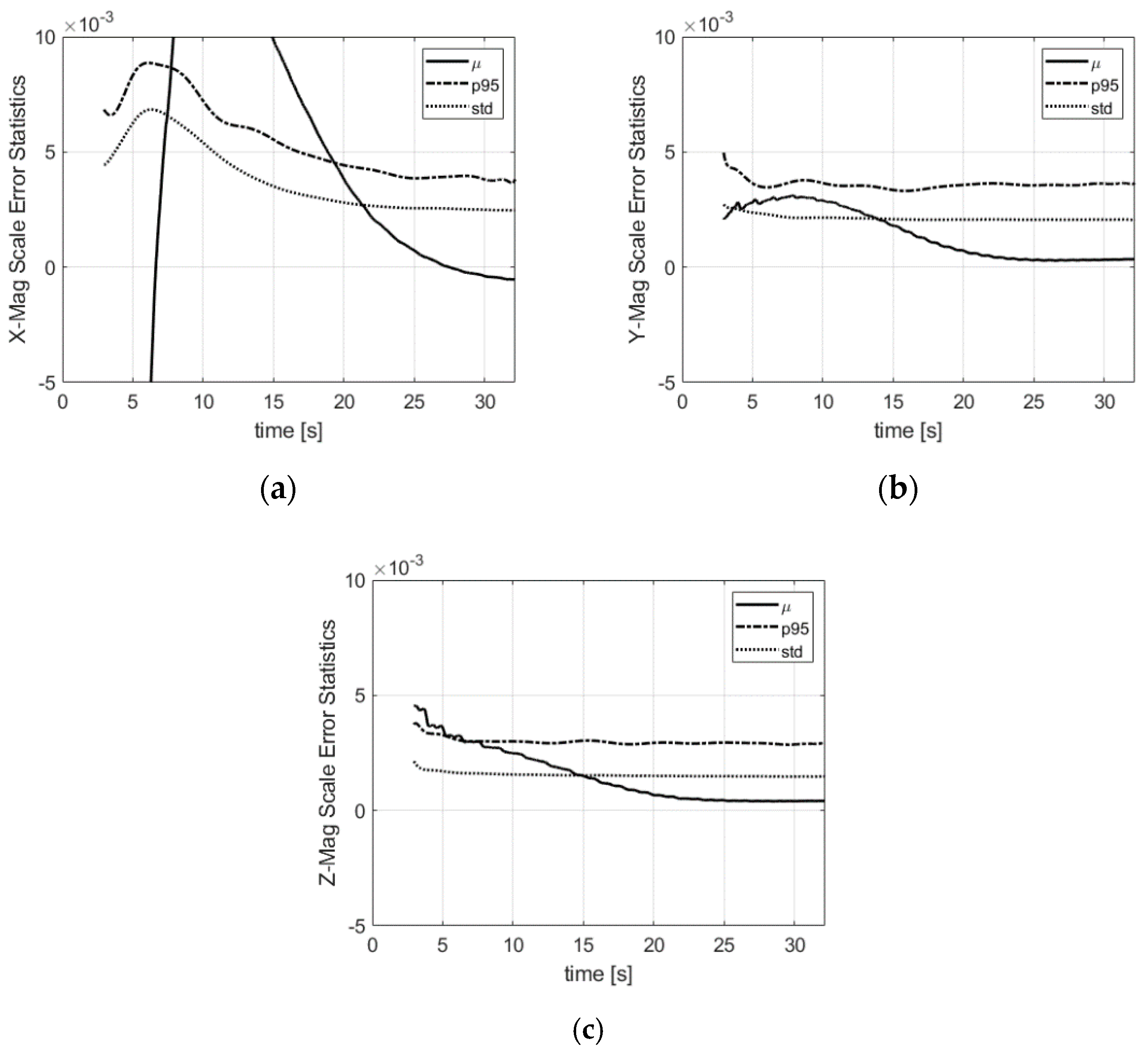Sensors 21 07487 g010