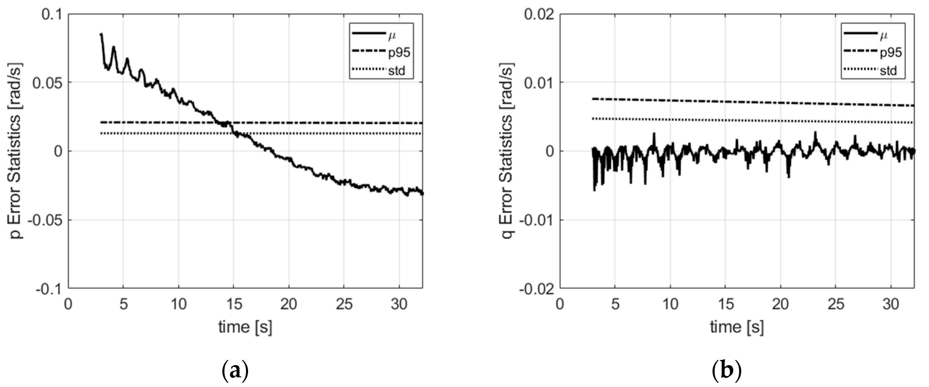 Sensors 21 07487 g011a