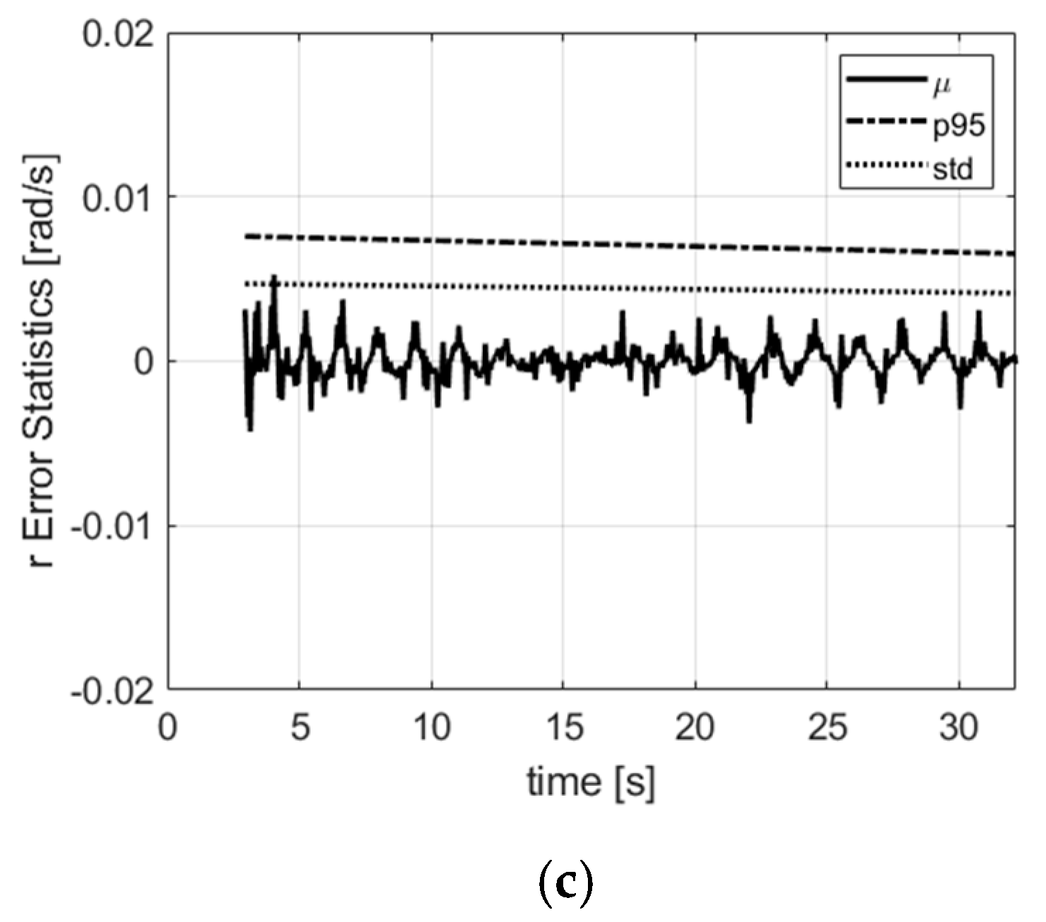 Sensors 21 07487 g011b