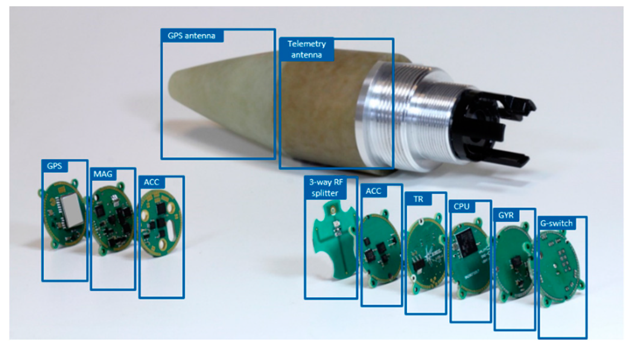 Sensors 21 07487 g012