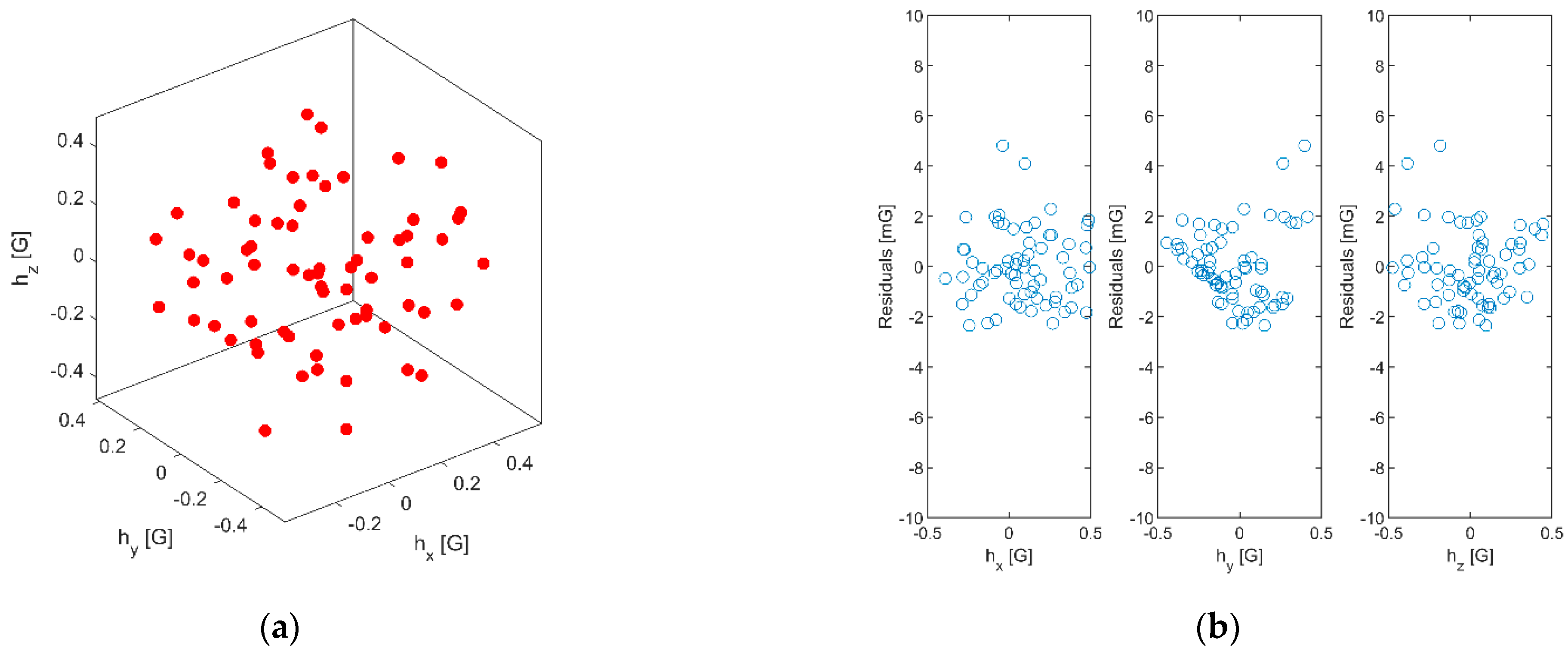 Sensors 21 07487 g013