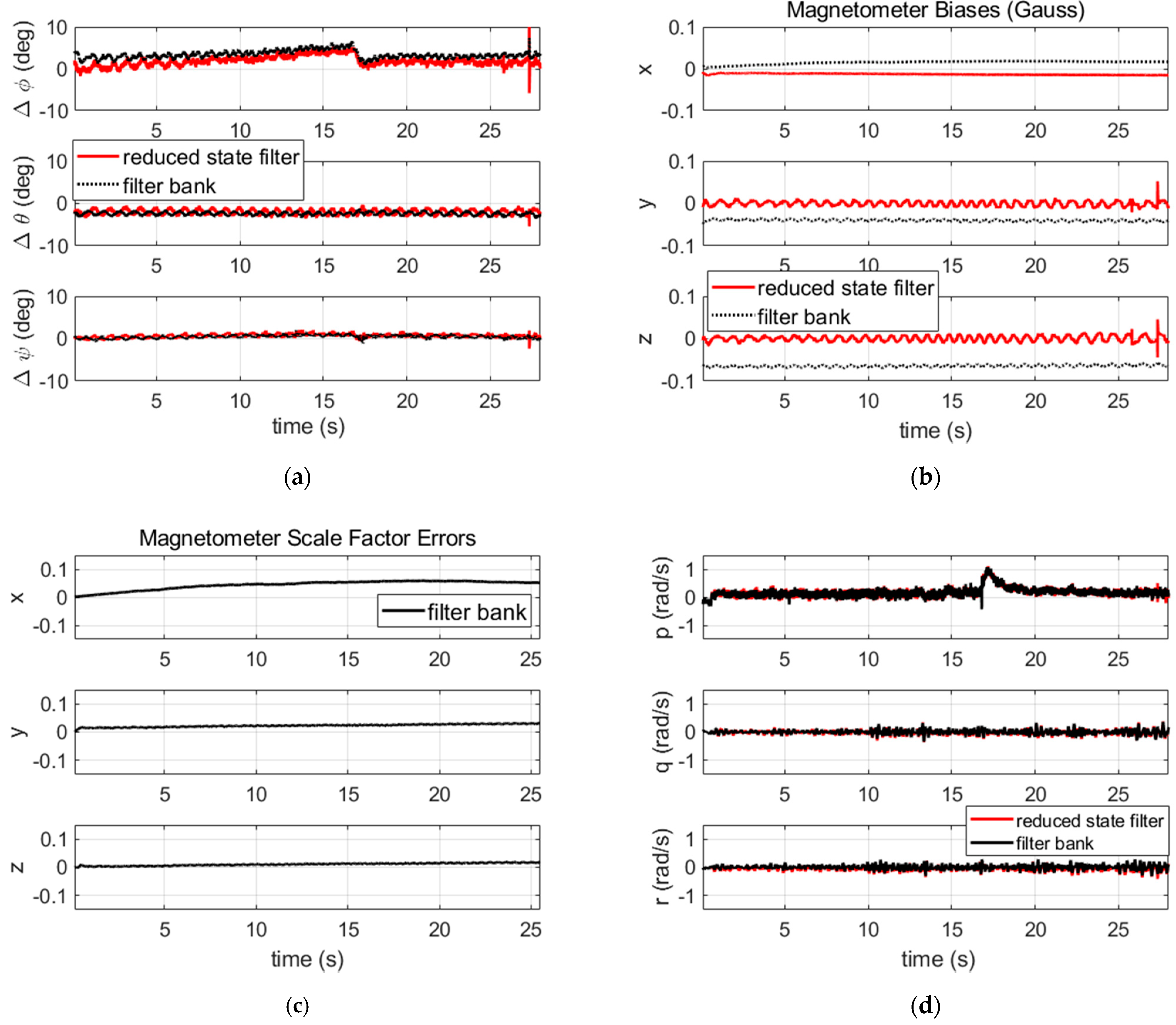 Sensors 21 07487 g014