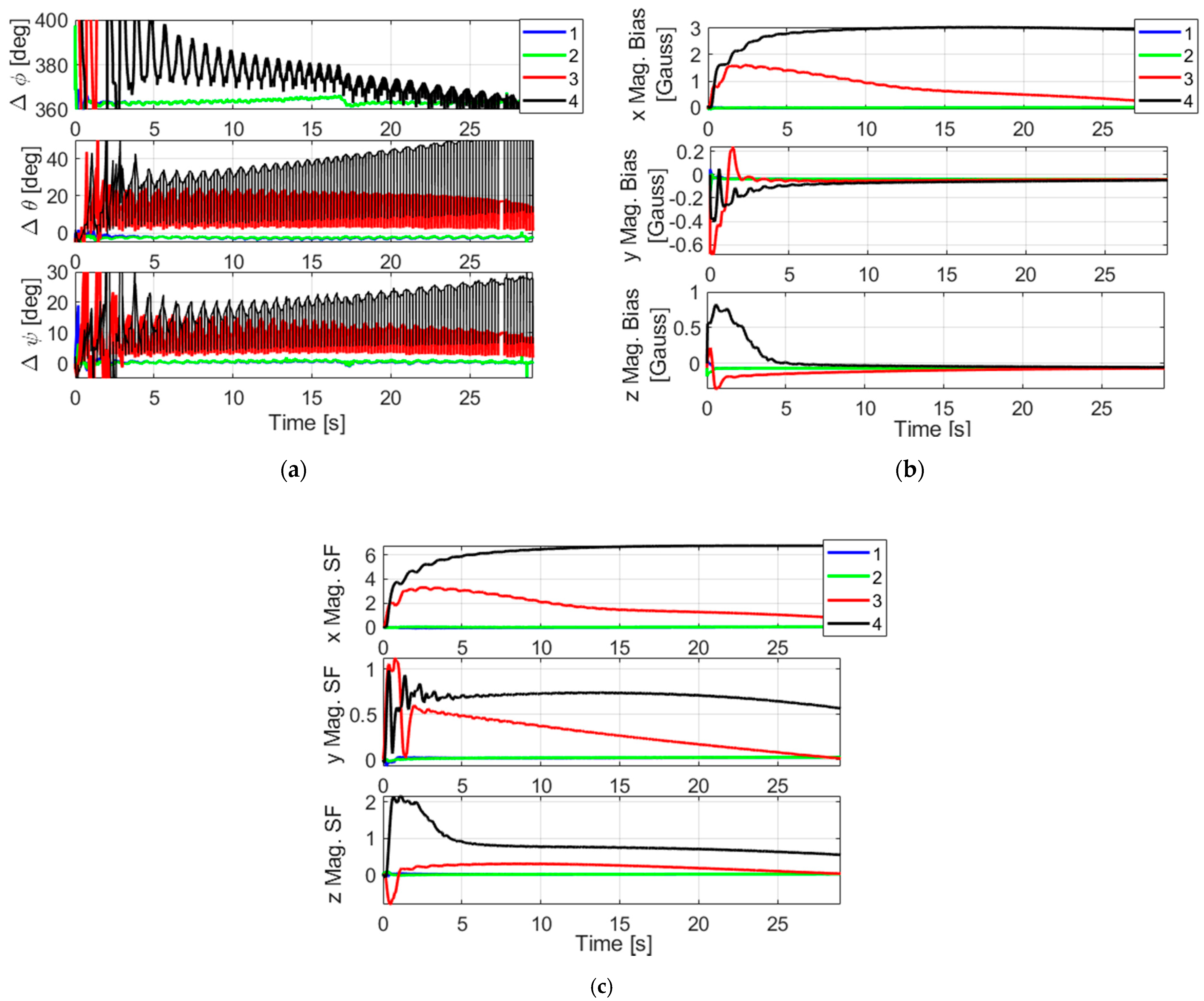 Sensors 21 07487 g015