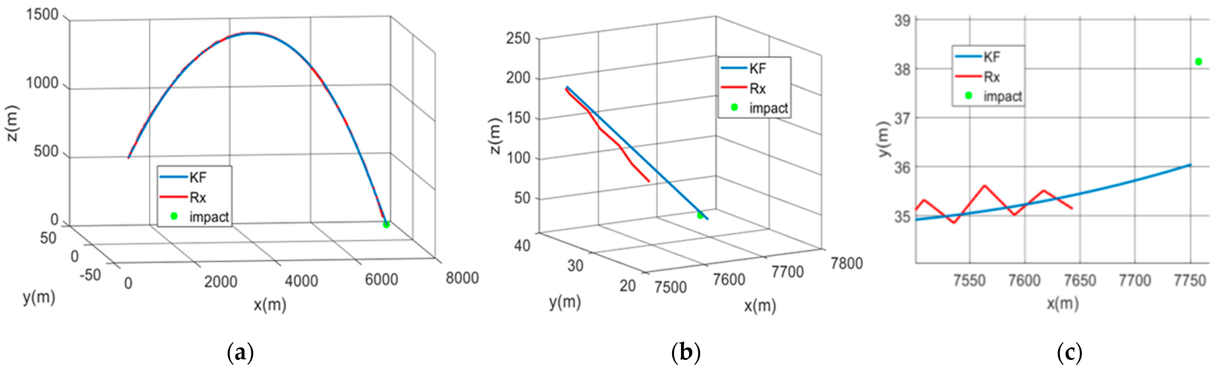 Sensors 21 07487 g016