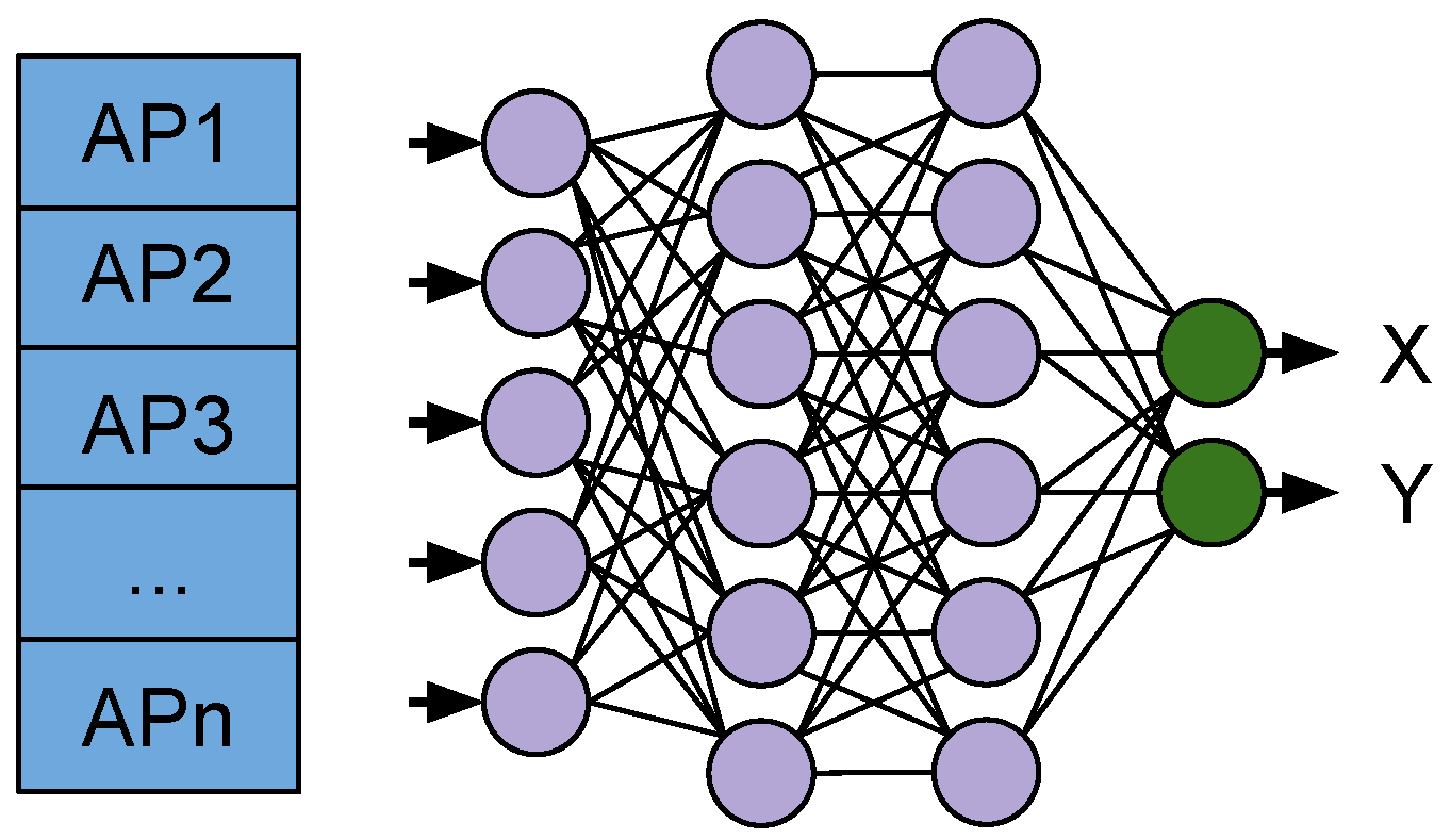 Sensors 21 07488 g007