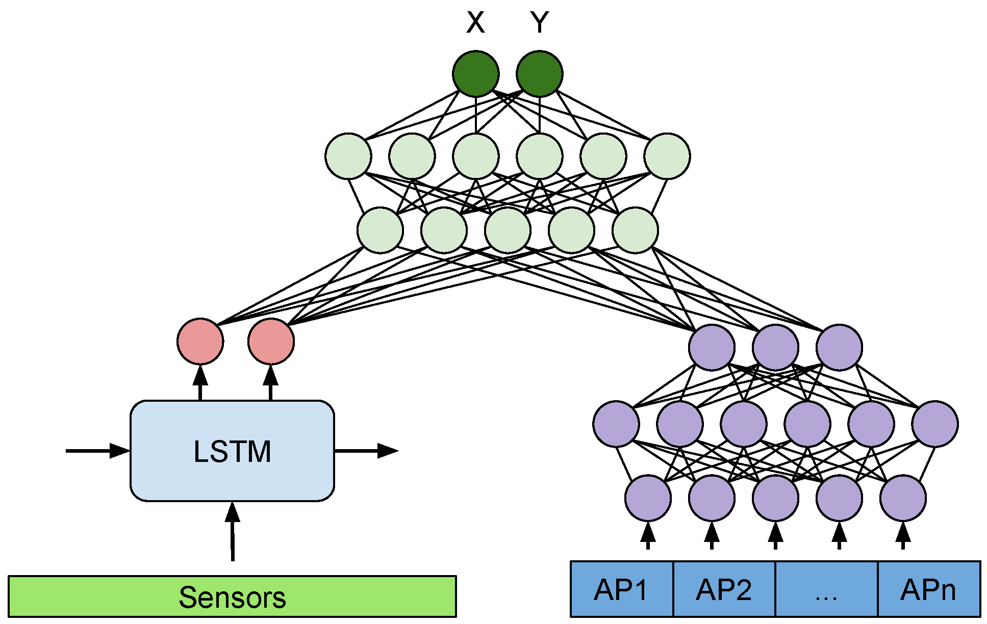 Sensors 21 07488 g008