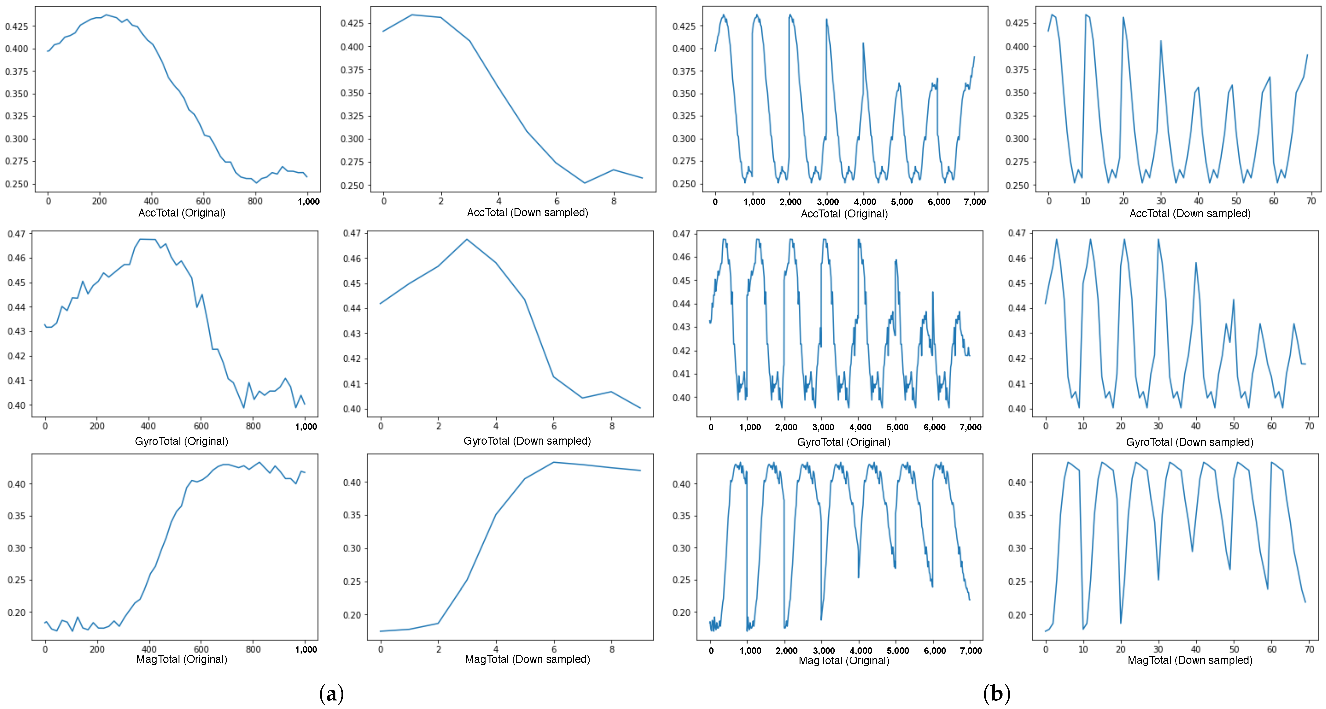 Sensors 21 07488 g010