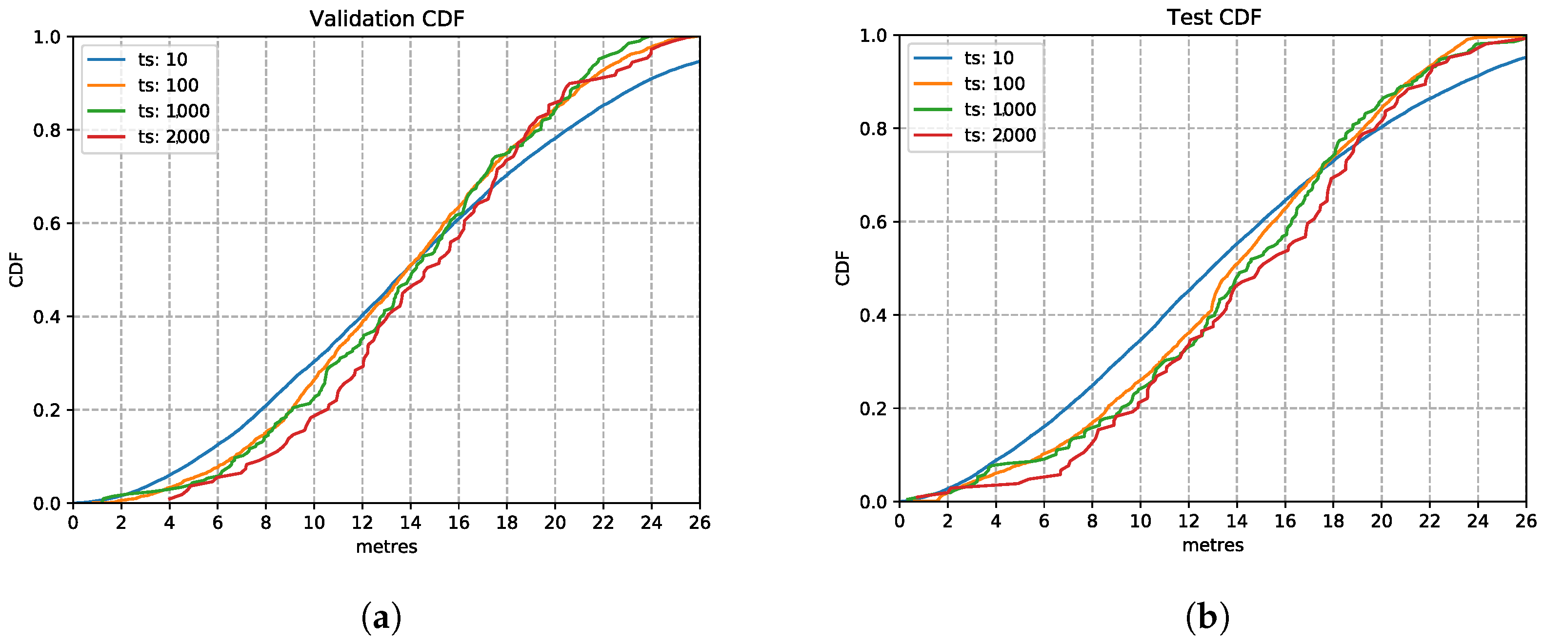 Sensors 21 07488 g011