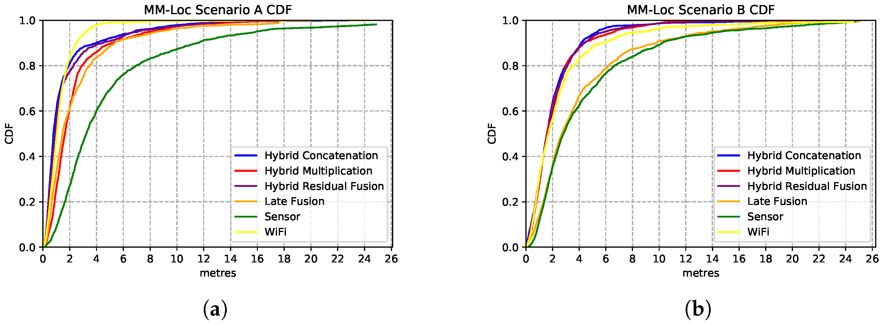 Sensors 21 07488 g016