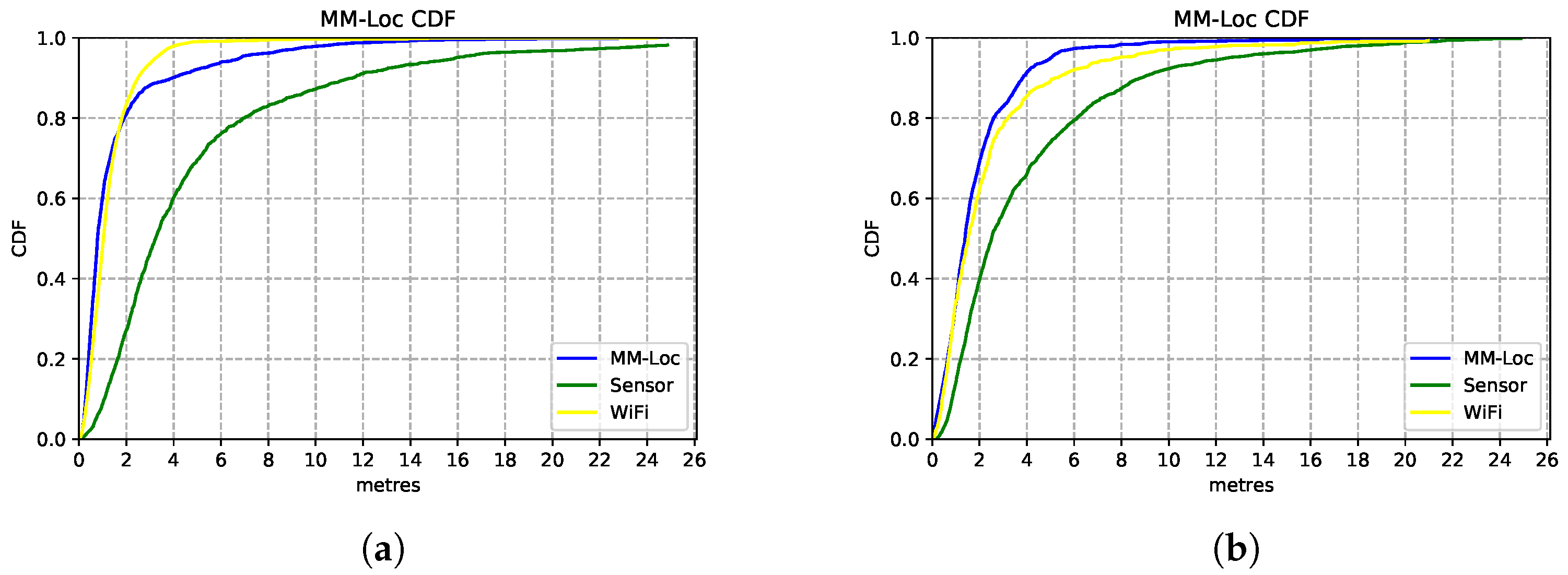 Sensors 21 07488 g017